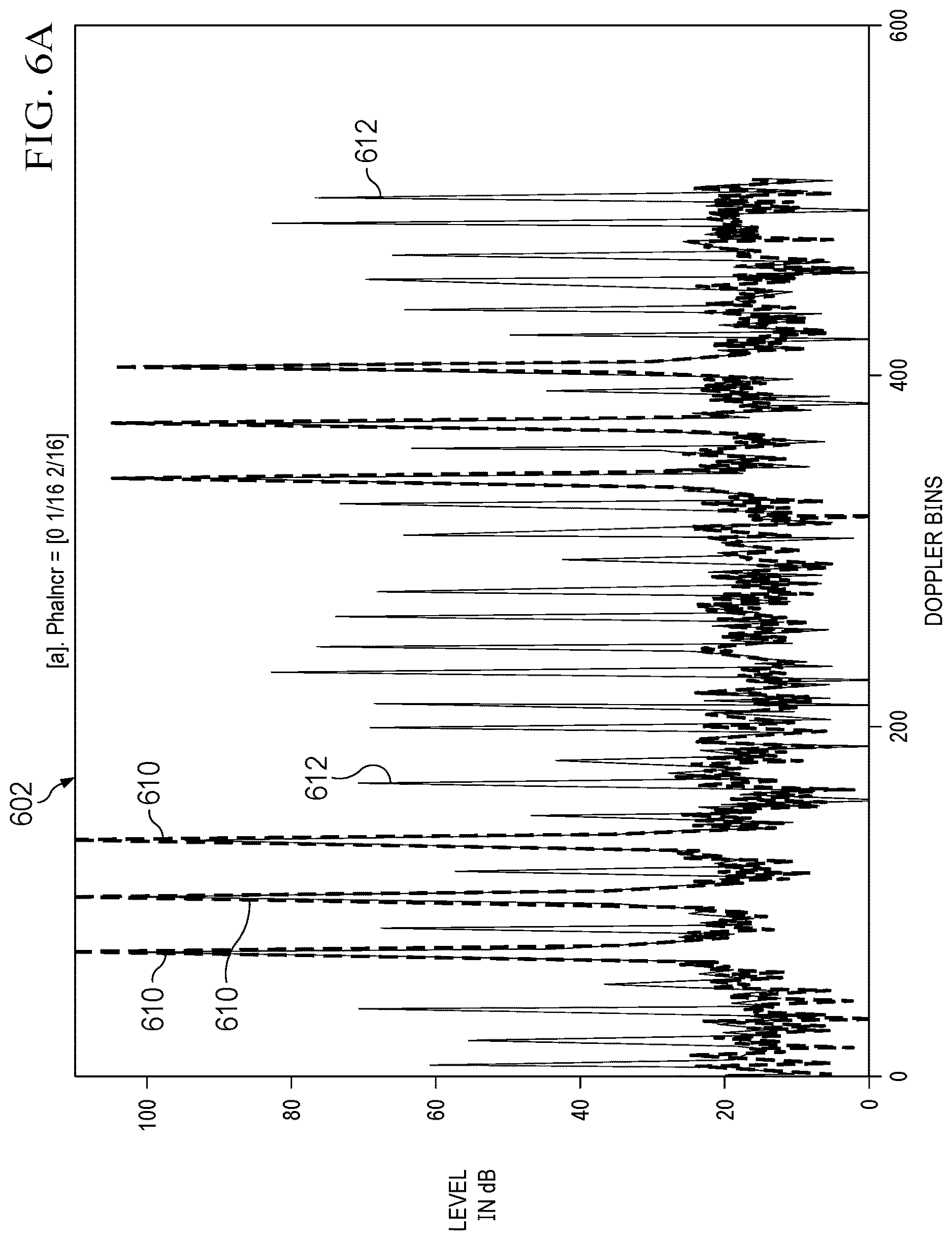 Patent US12618961 Figure 6 – Phase adjusting fmcw radar system