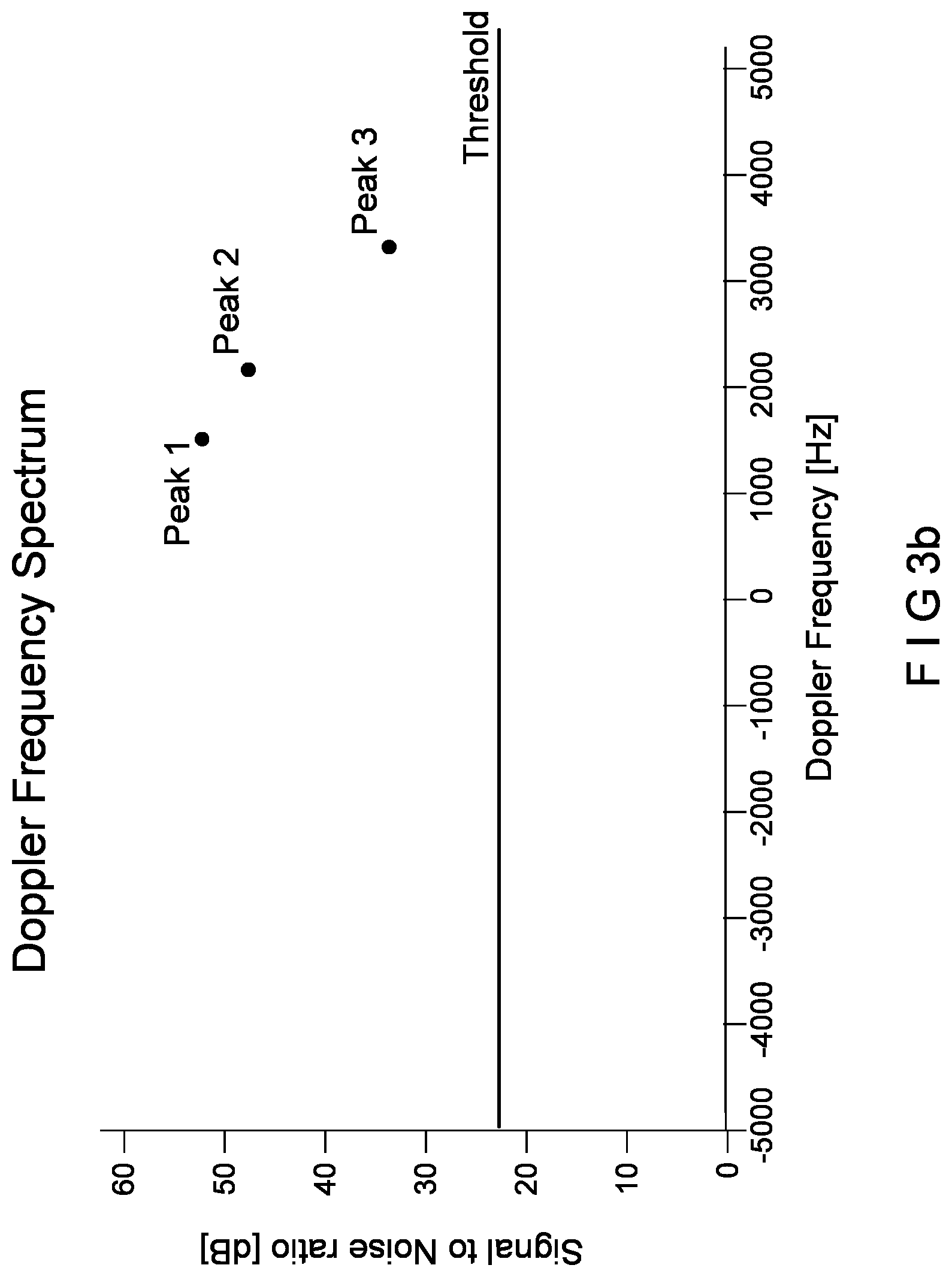 Patent US12618962 Figure 4 – Device, system, and method for tracking multiple projectiles