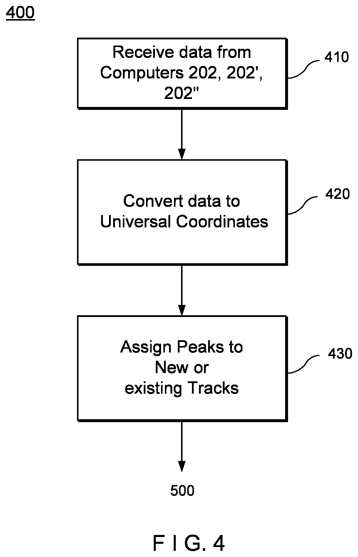 Patent US12618962 Figure 5 – Device, system, and method for tracking multiple projectiles