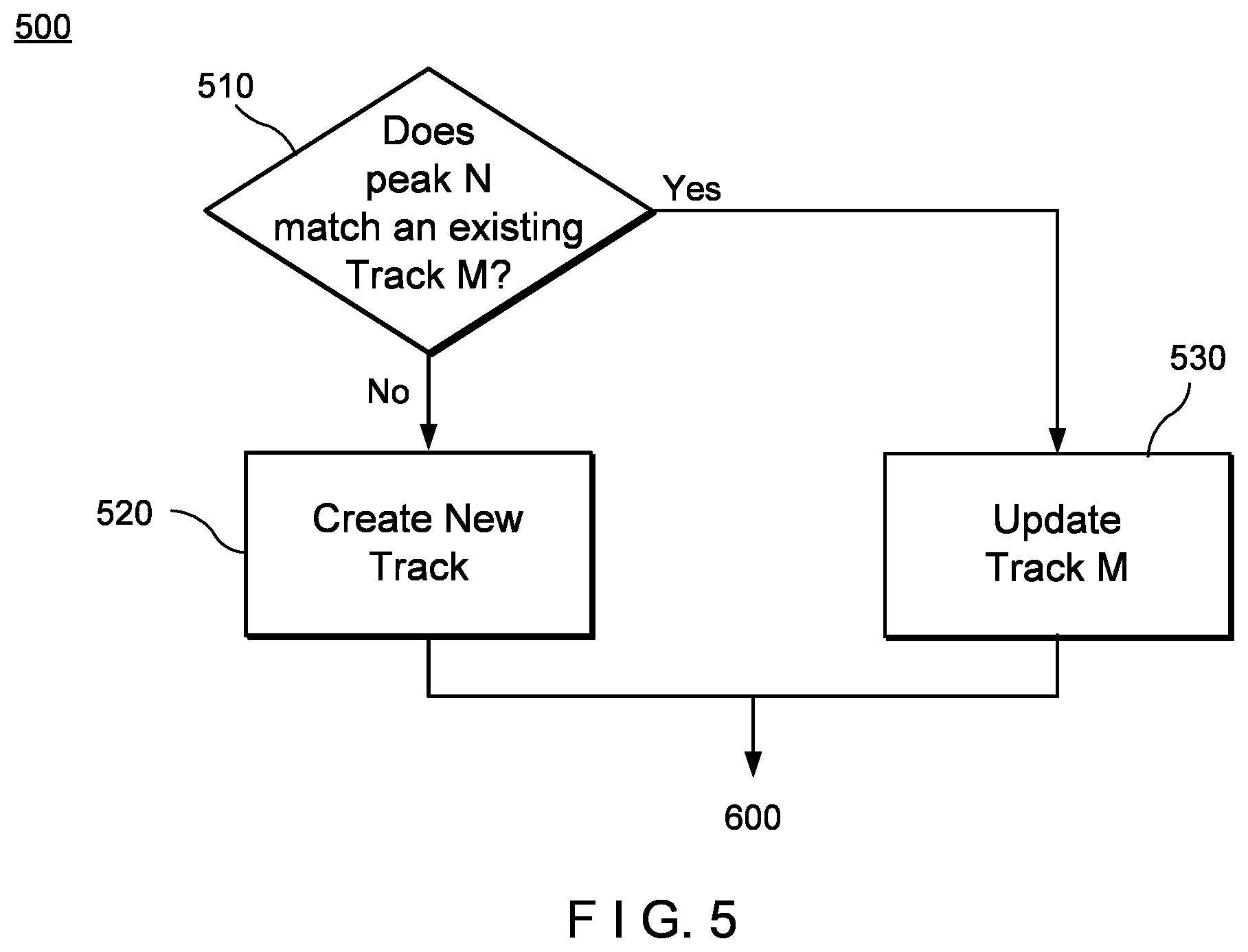 Patent US12618962 Figure 6 – Device, system, and method for tracking multiple projectiles
