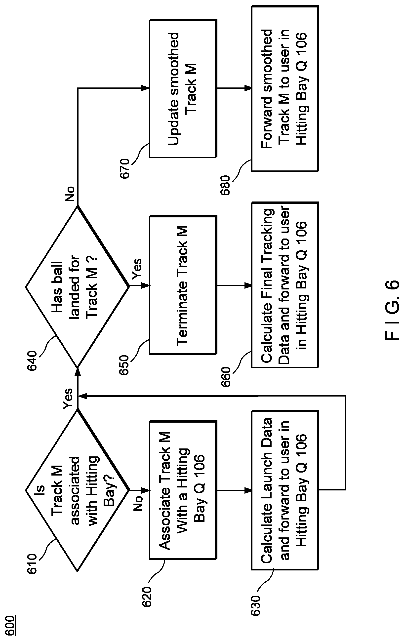 Patent US12618962 Figure 7 – Device, system, and method for tracking multiple projectiles
