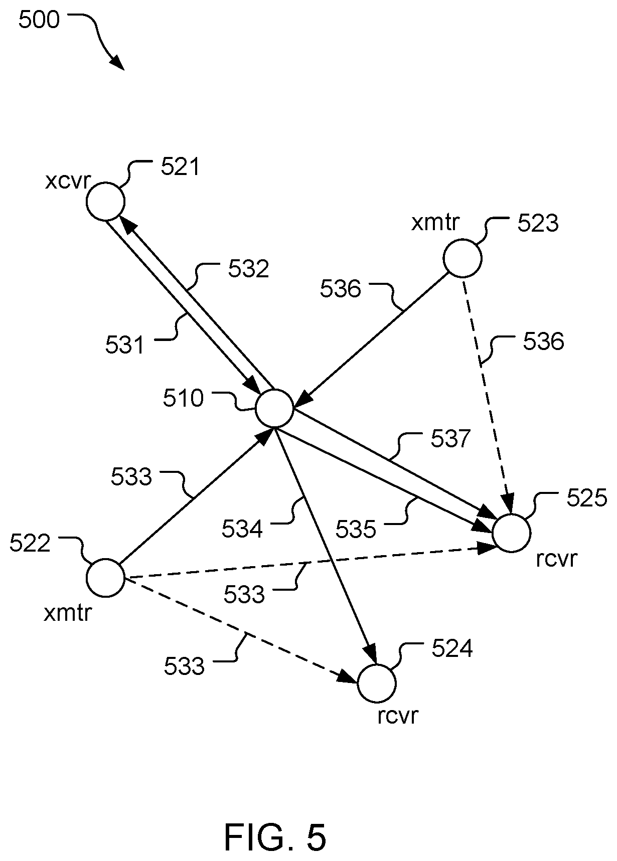 Patent US12618963 Figure 5 – Radio frequency sensing communication