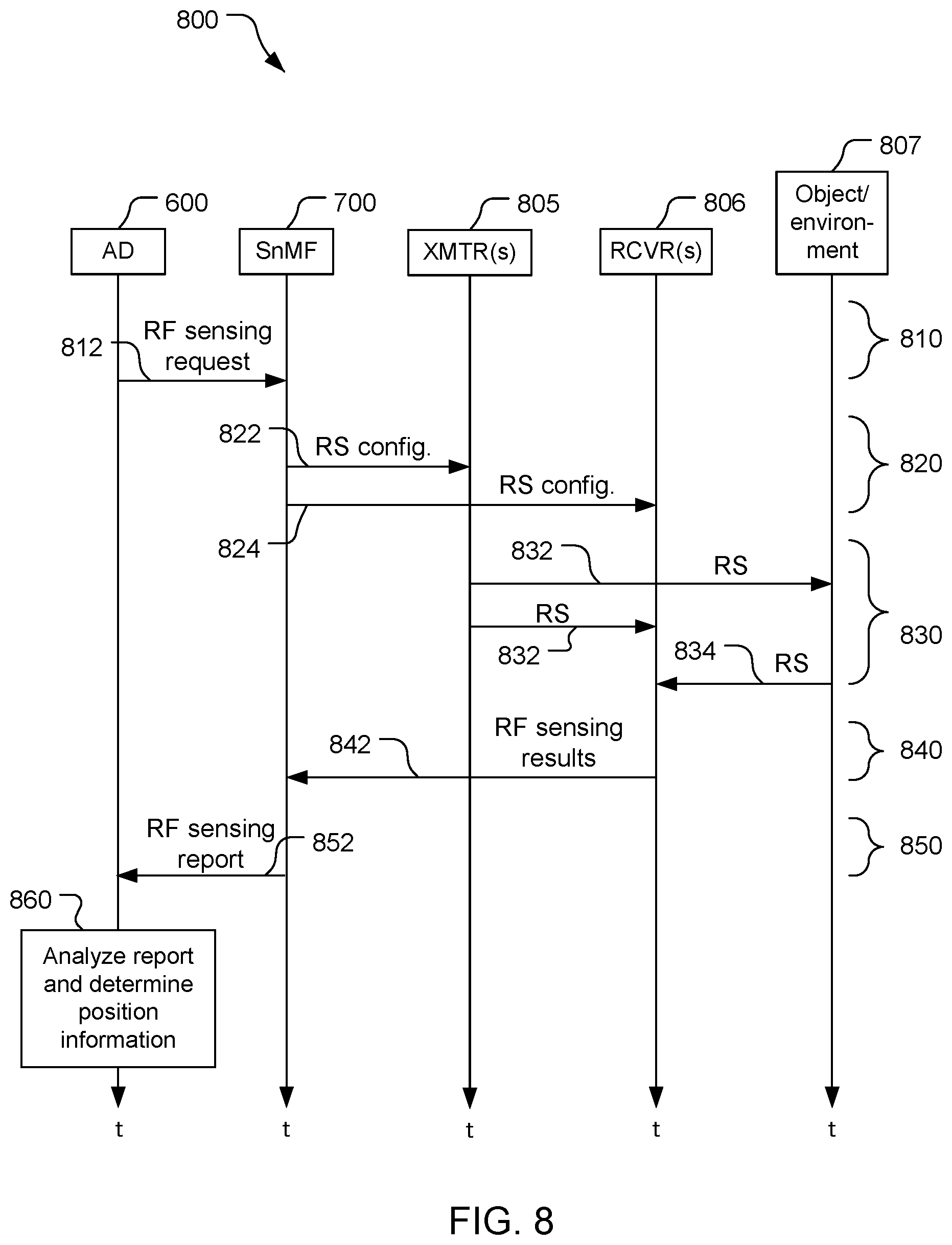 Patent US12618963 Figure 7 – Radio frequency sensing communication