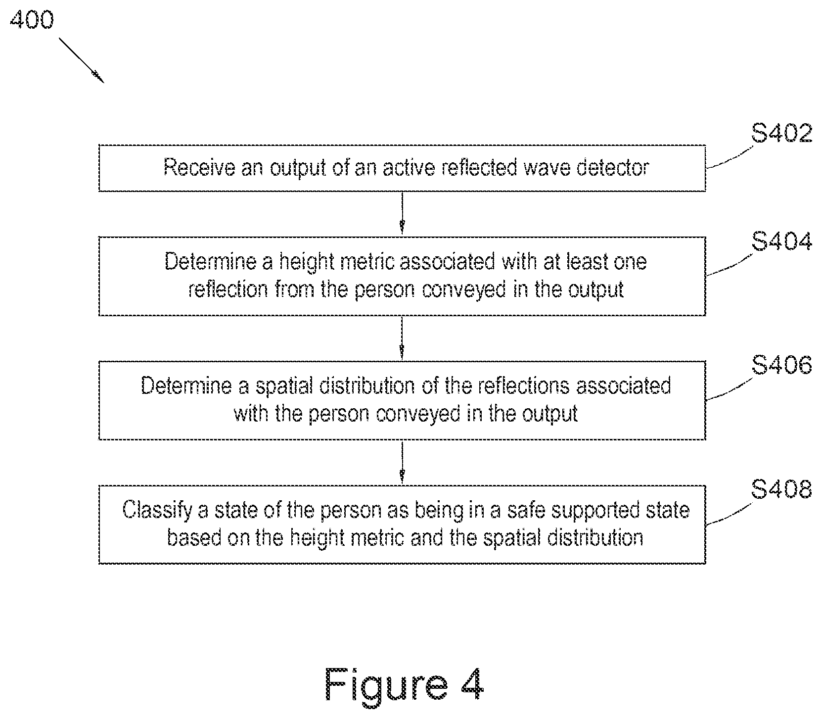 Patent US12618964 Figure 4 – State detection