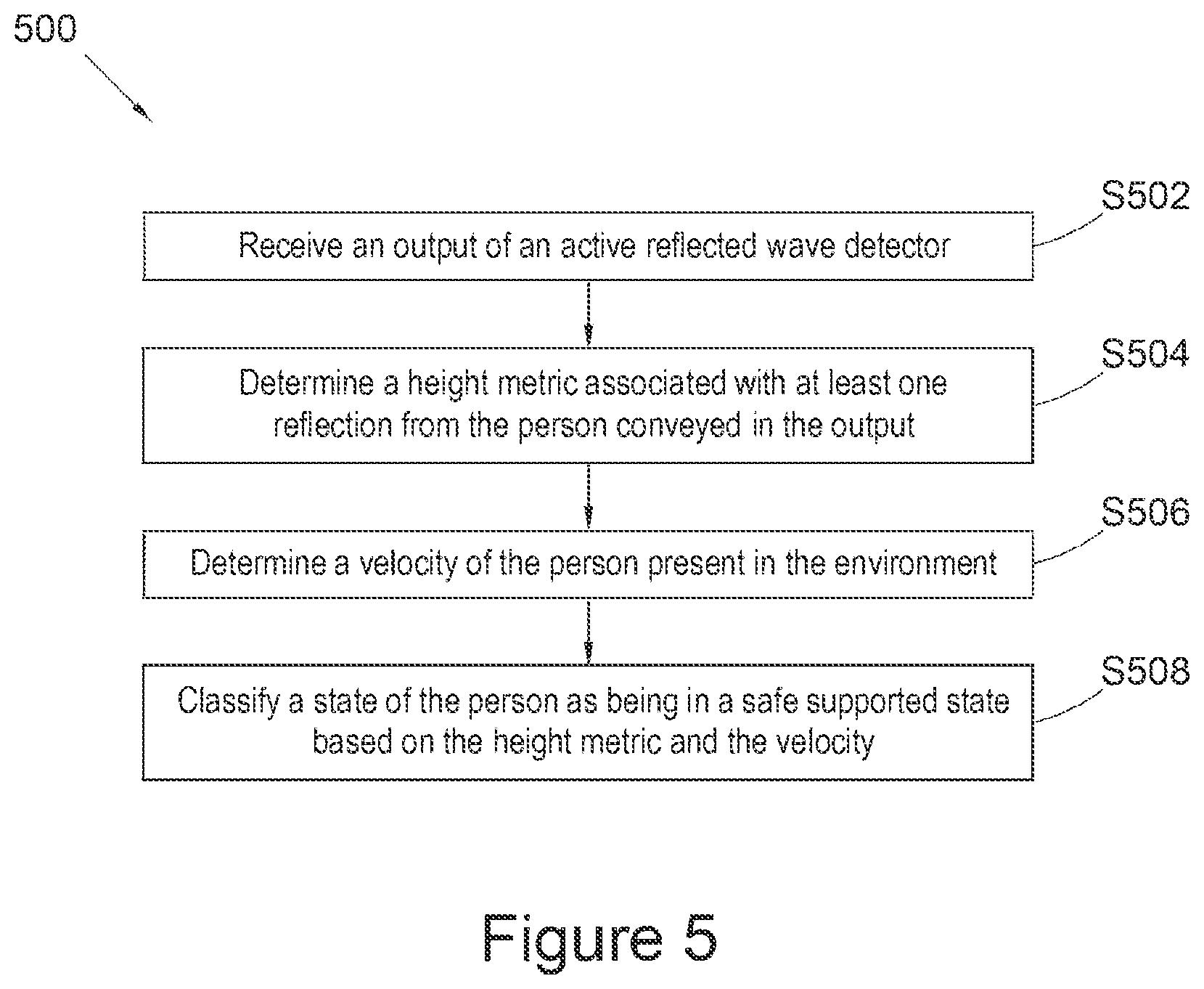 Patent US12618964 Figure 5 – State detection