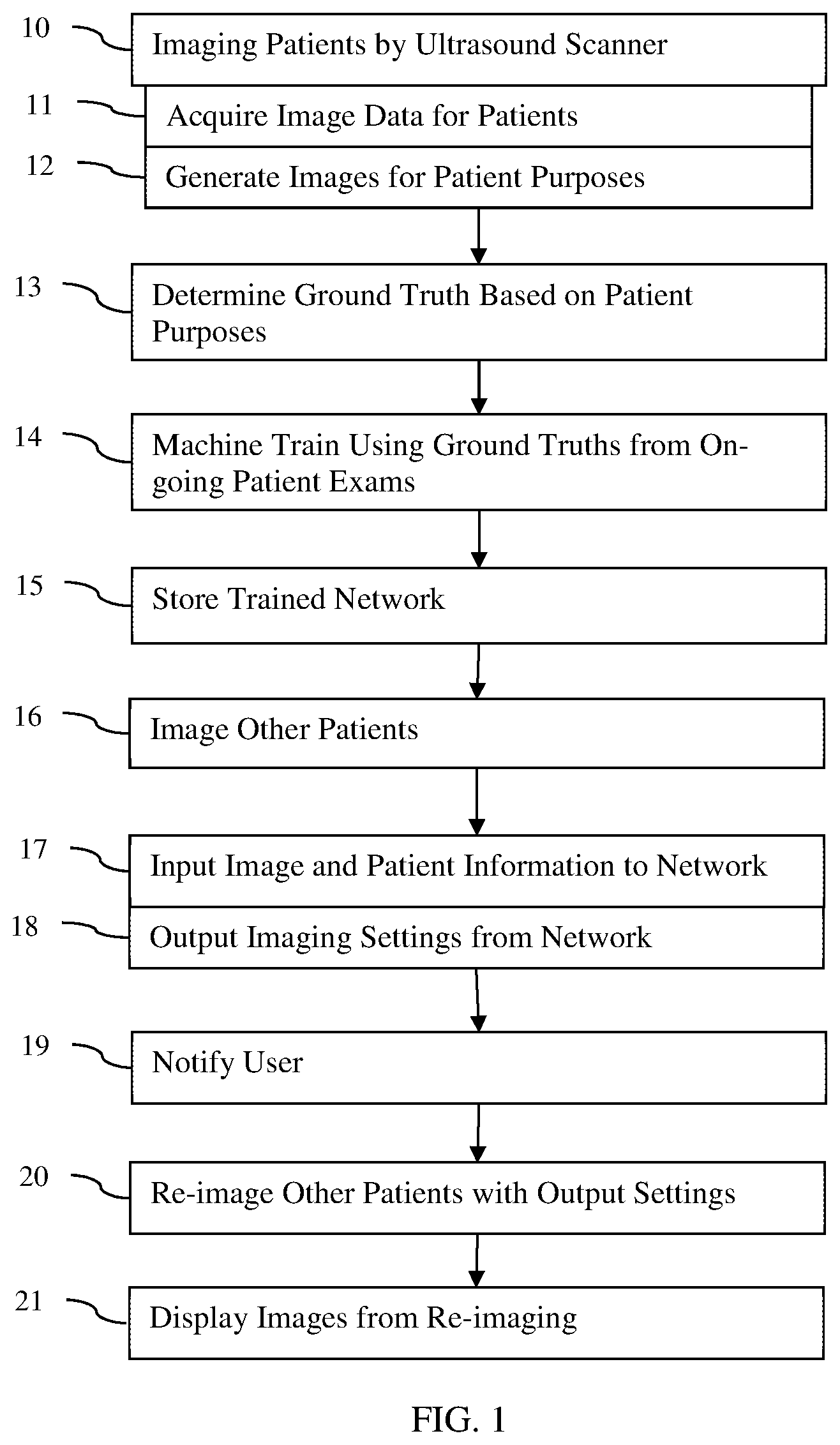 Patent US12618965 — Medical ultrasound imaging optimization using a machine-learned network — Figure 1