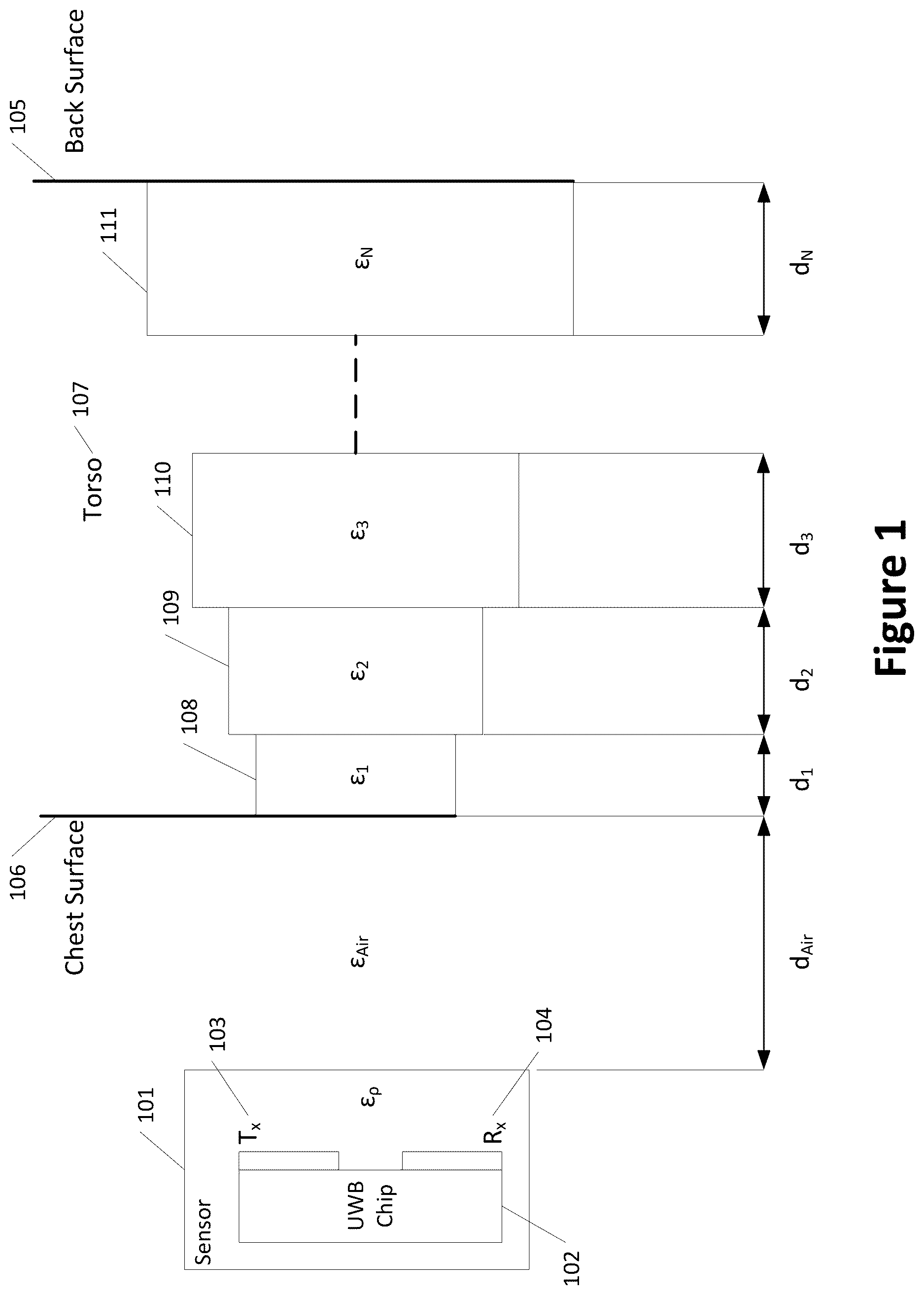Patent US12618967 Figure 1 – Radar-based cross-sectional image reconstruction of subject