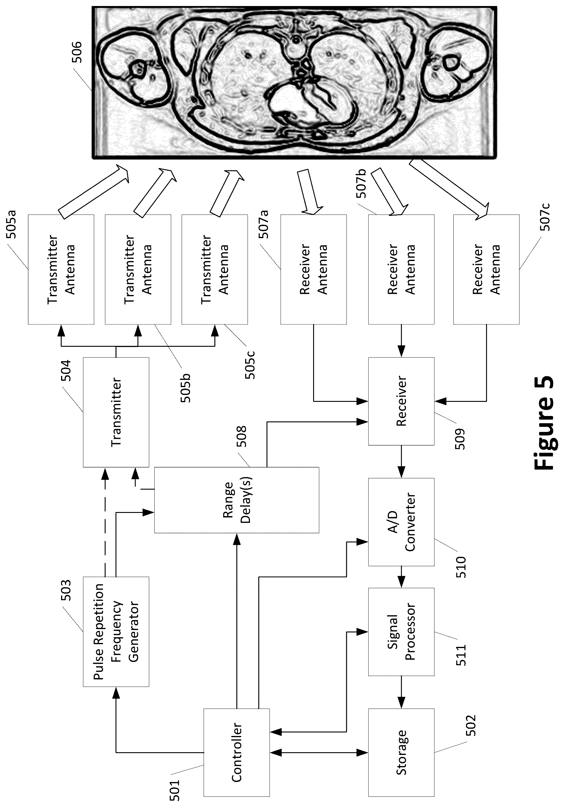 Patent US12618967 Figure 5 – Radar-based cross-sectional image reconstruction of subject