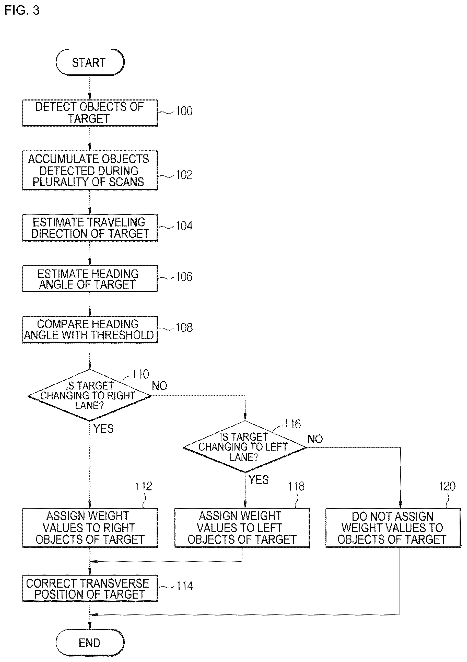 Patent US12618968 Figure 2 – Radar apparatus, control method thereof, and driver assistance system including same