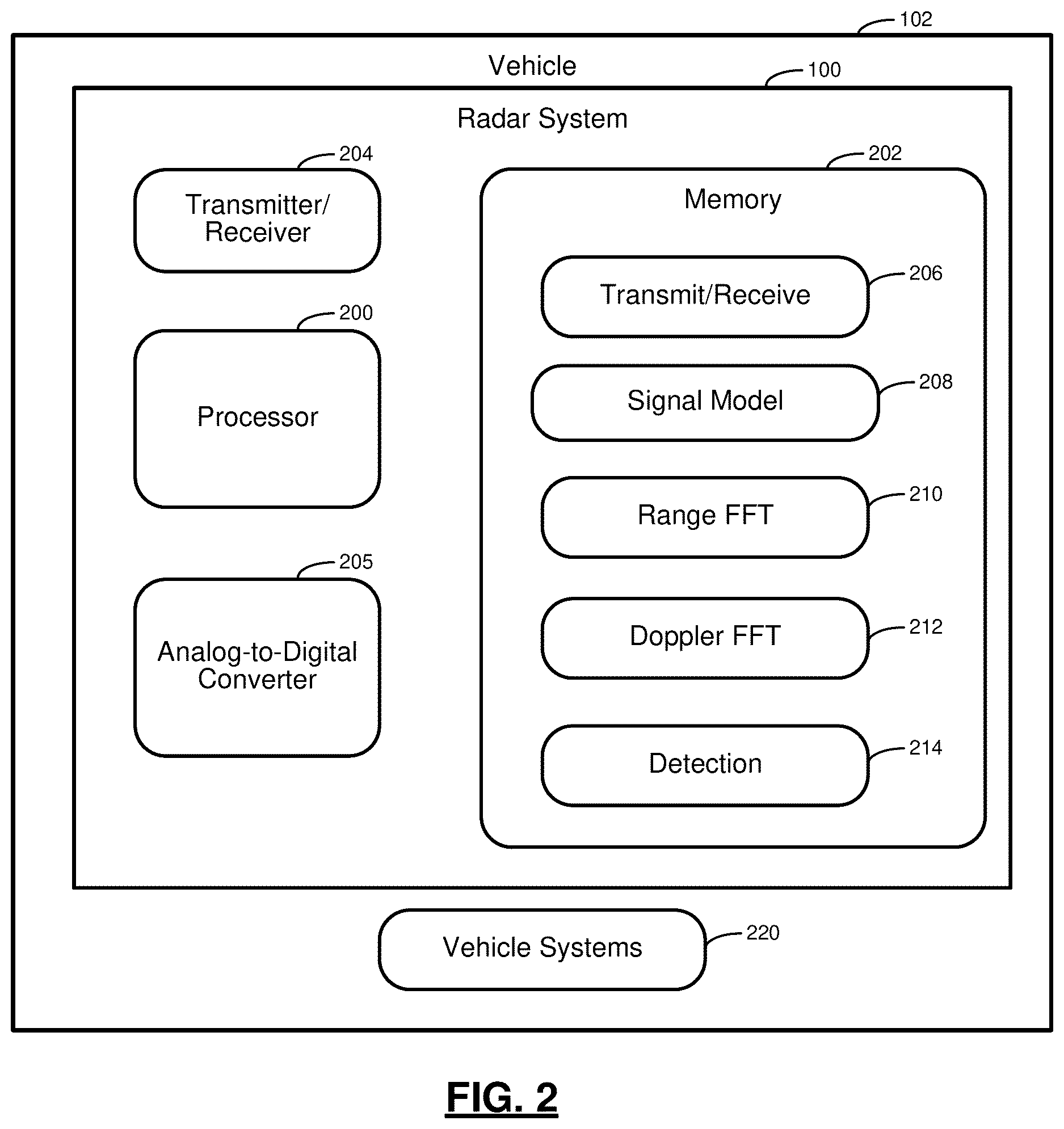 Patent US12618969 Figure 2 – Range and range rate estimation for stepped frequency waveform with constant pulse repetition period