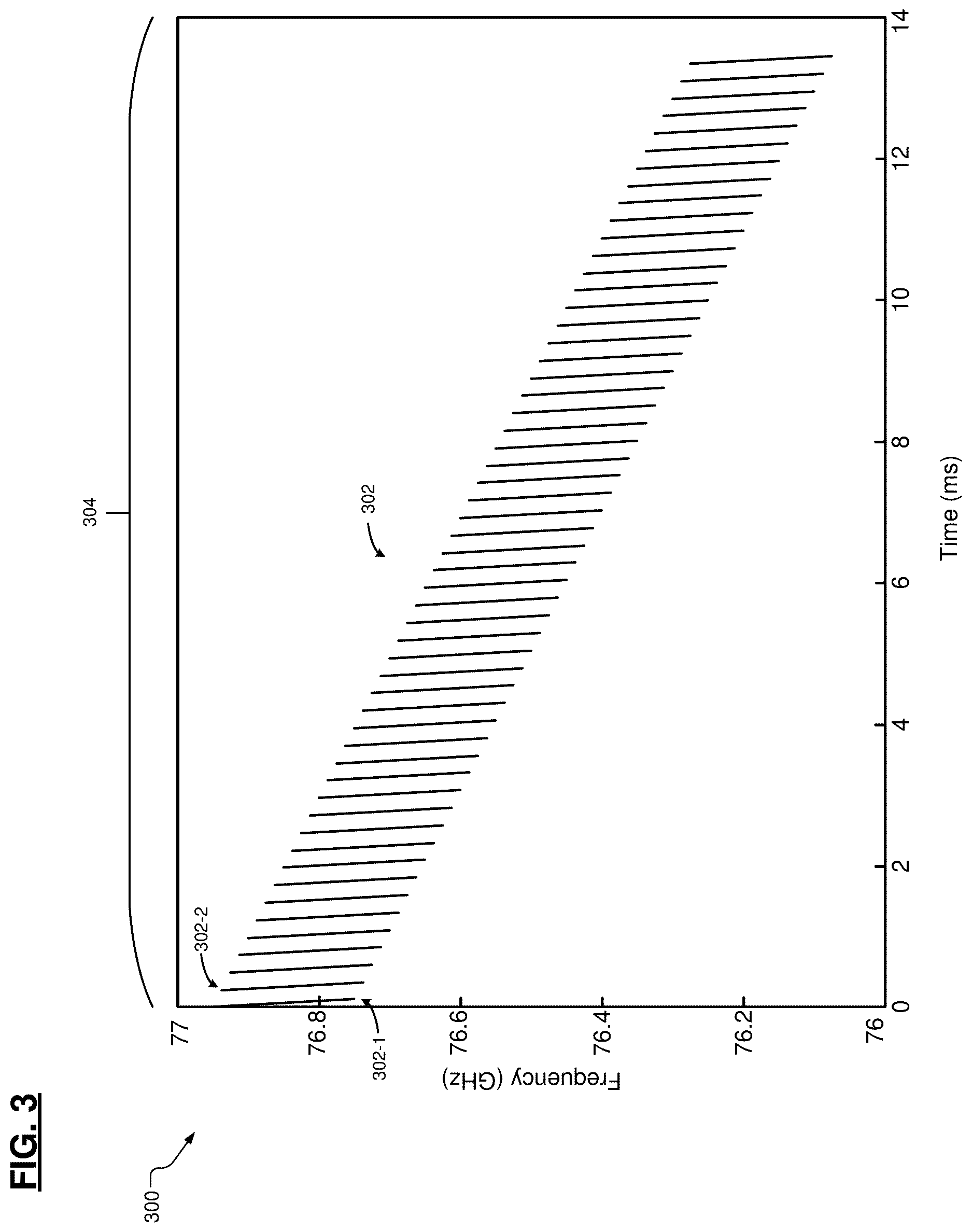 Patent US12618969 Figure 3 – Range and range rate estimation for stepped frequency waveform with constant pulse repetition period