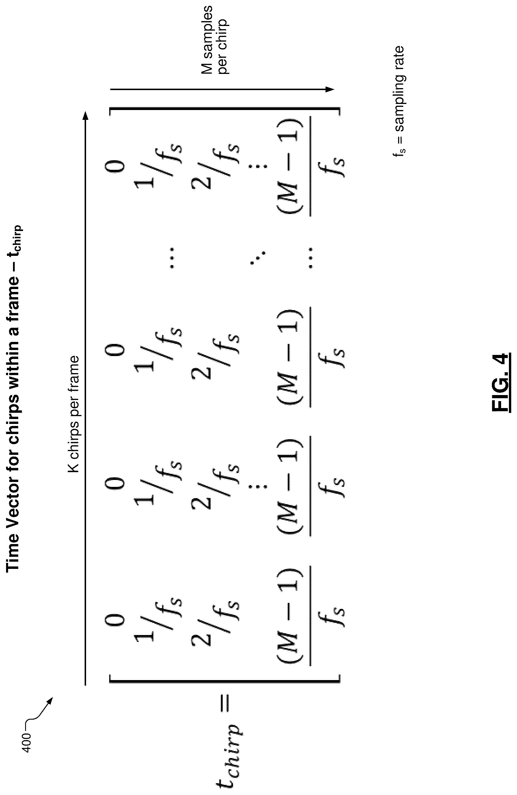 Patent US12618969 Figure 4 – Range and range rate estimation for stepped frequency waveform with constant pulse repetition period