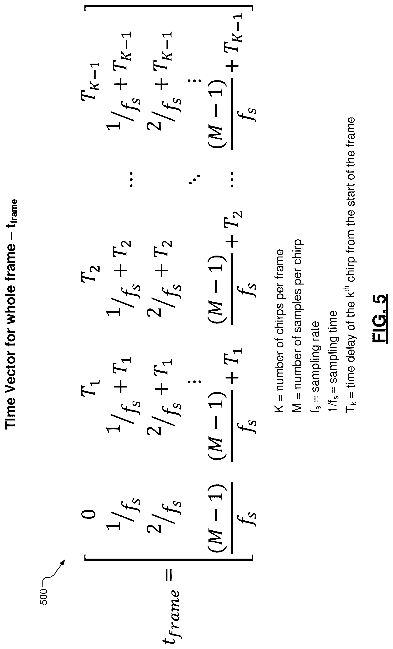 Patent US12618969 Figure 5 – Range and range rate estimation for stepped frequency waveform with constant pulse repetition period