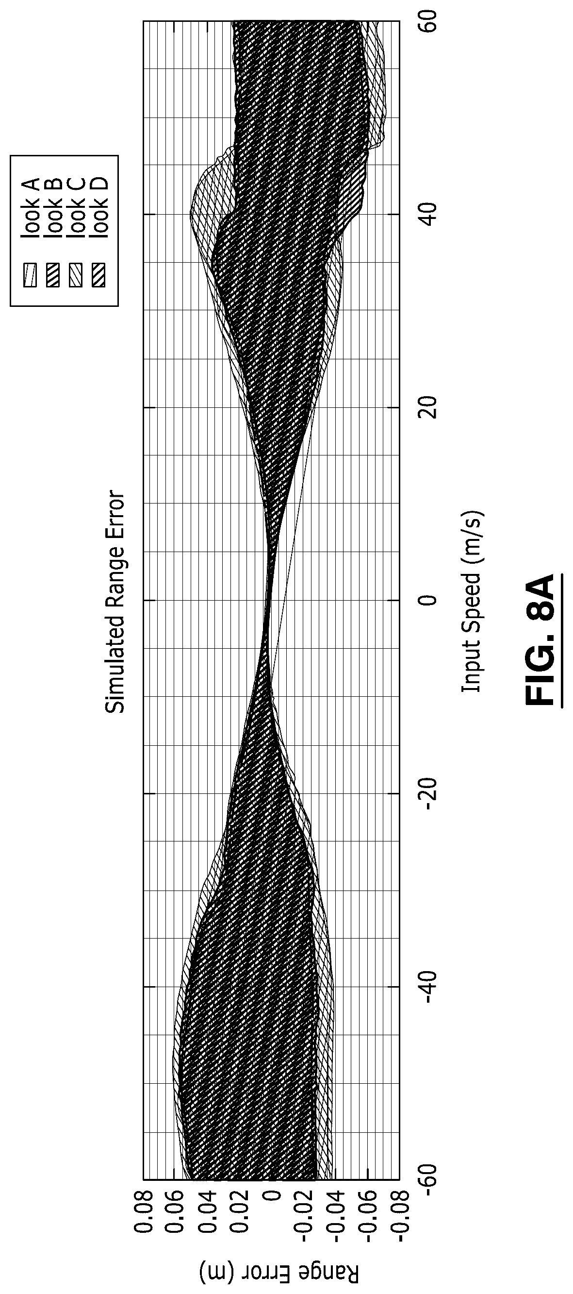 Patent US12618969 Figure 8 – Range and range rate estimation for stepped frequency waveform with constant pulse repetition period