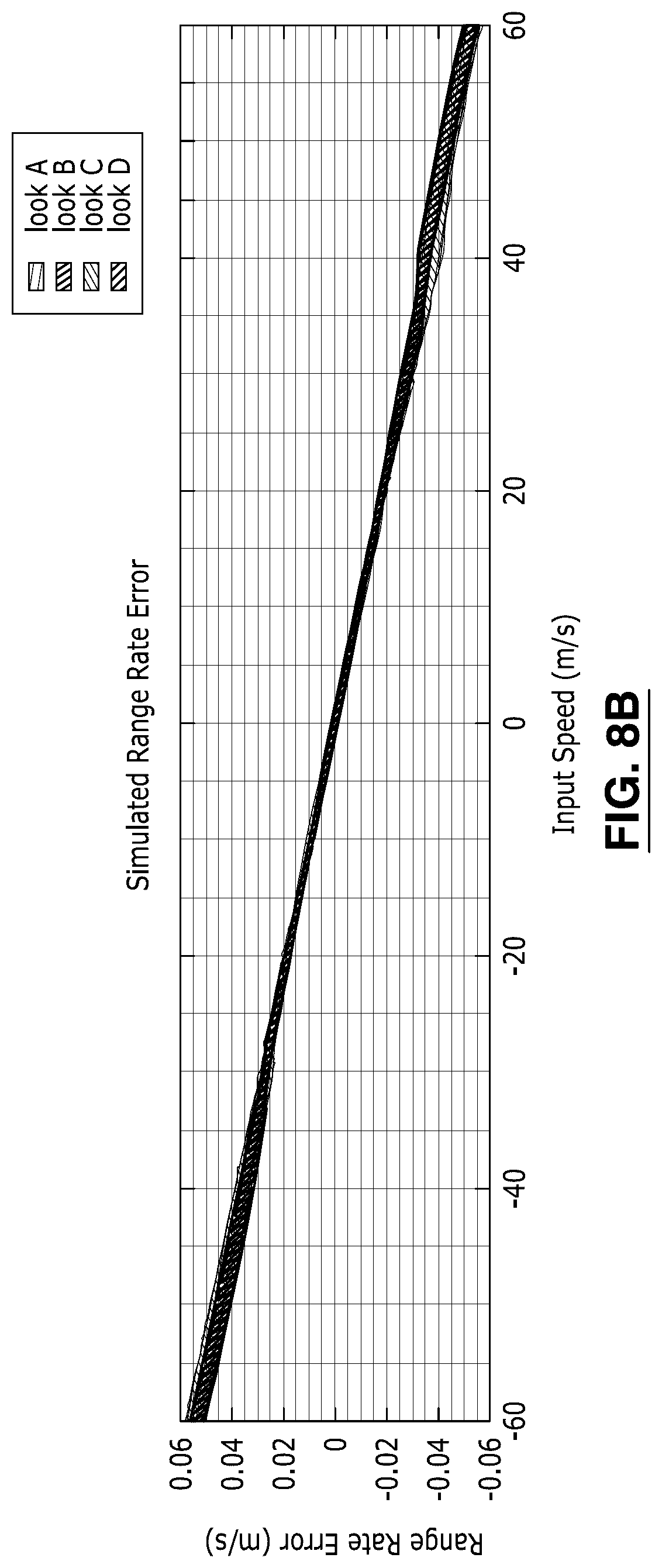 Patent US12618969 Figure 9 – Range and range rate estimation for stepped frequency waveform with constant pulse repetition period