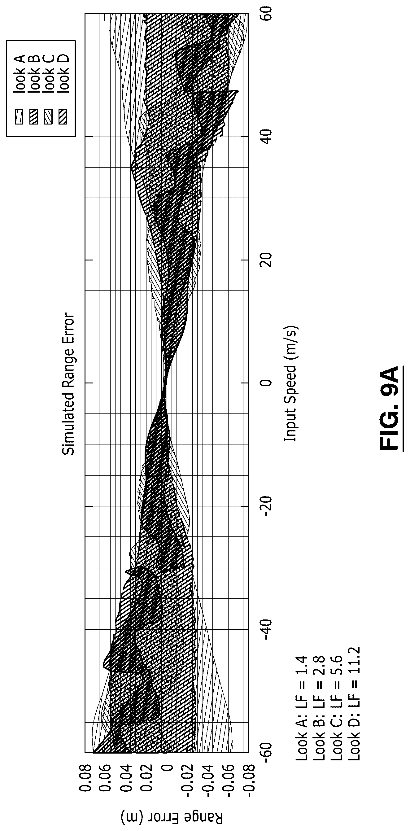 Patent US12618969 Figure 10 – Range and range rate estimation for stepped frequency waveform with constant pulse repetition period