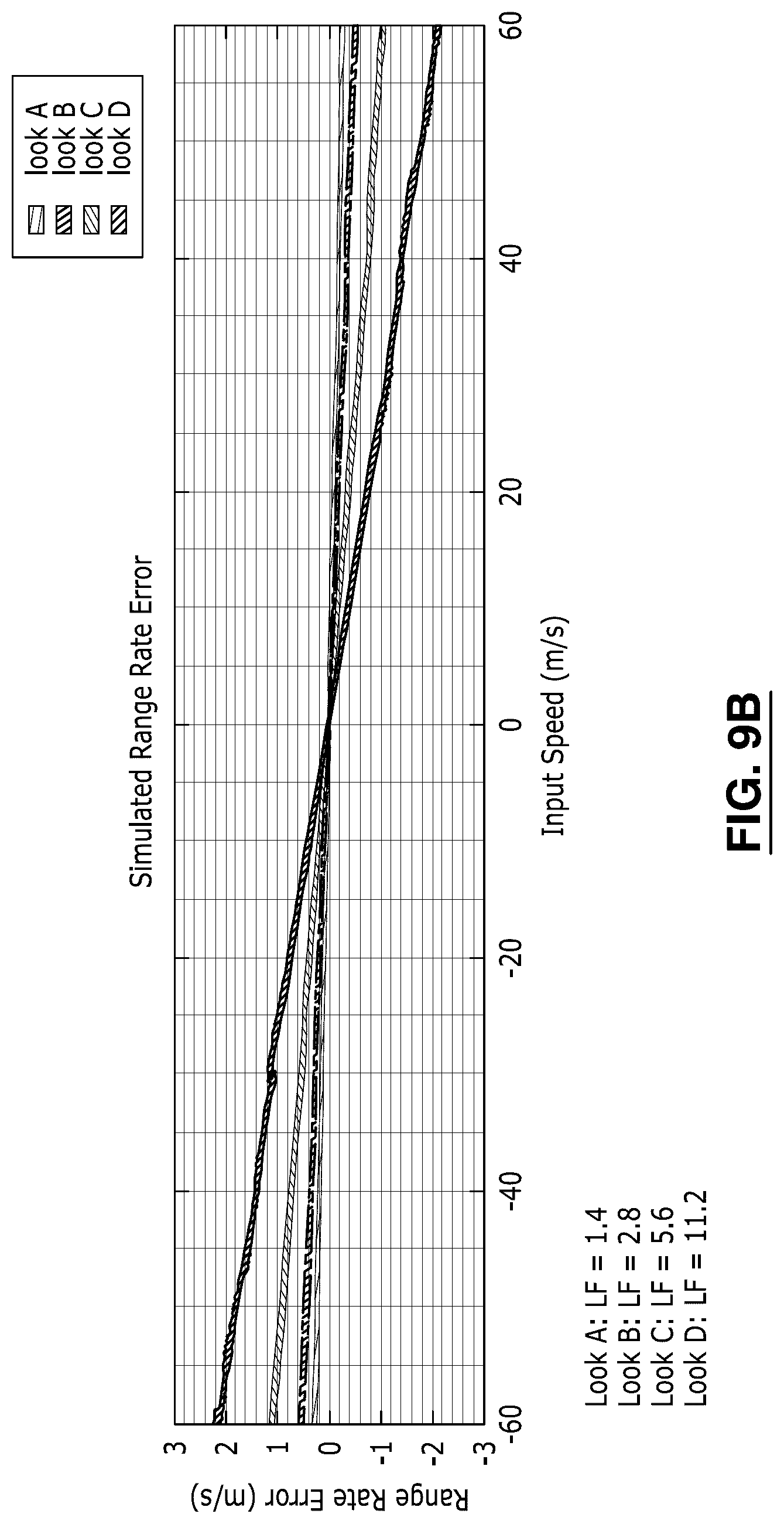 Patent US12618969 Figure 11 – Range and range rate estimation for stepped frequency waveform with constant pulse repetition period