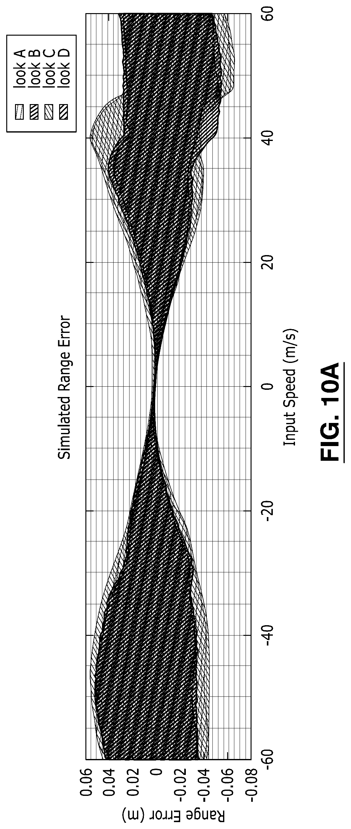 Patent US12618969 Figure 12 – Range and range rate estimation for stepped frequency waveform with constant pulse repetition period