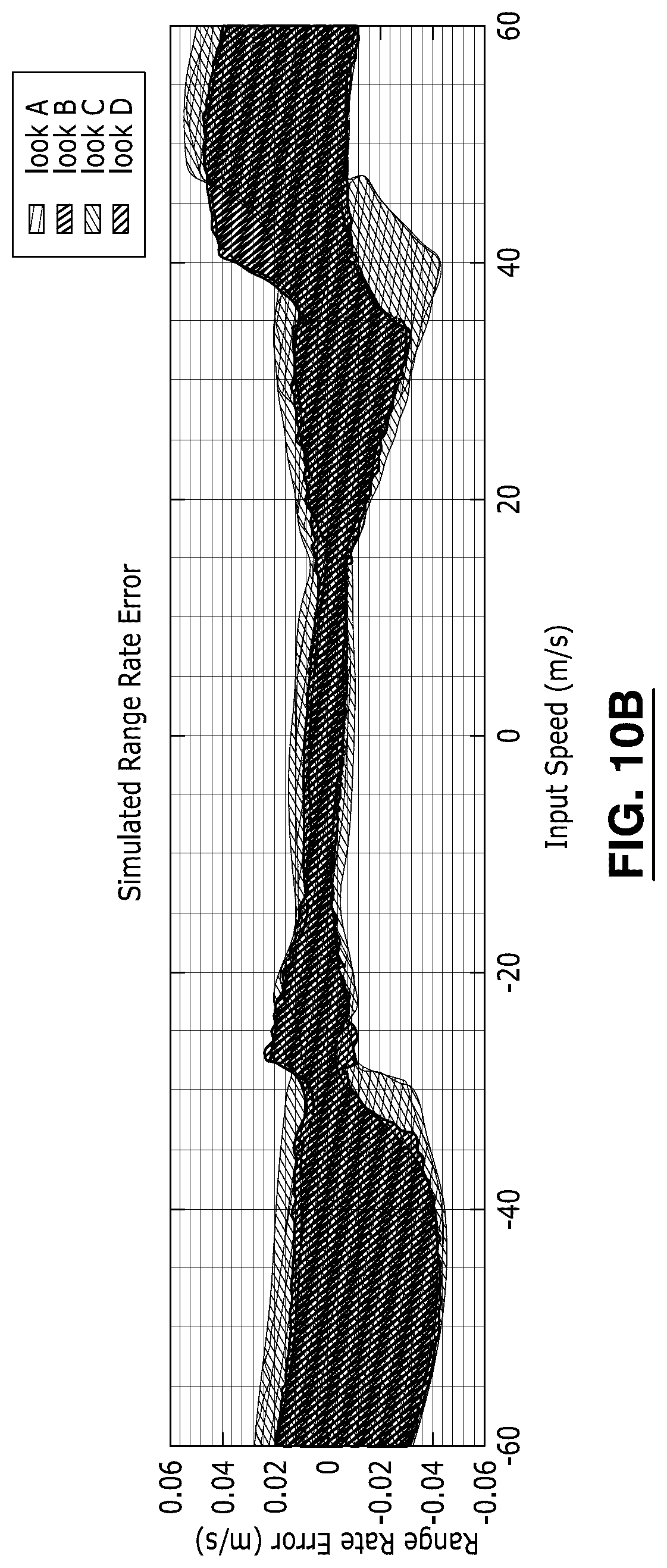 Patent US12618969 Figure 13 – Range and range rate estimation for stepped frequency waveform with constant pulse repetition period