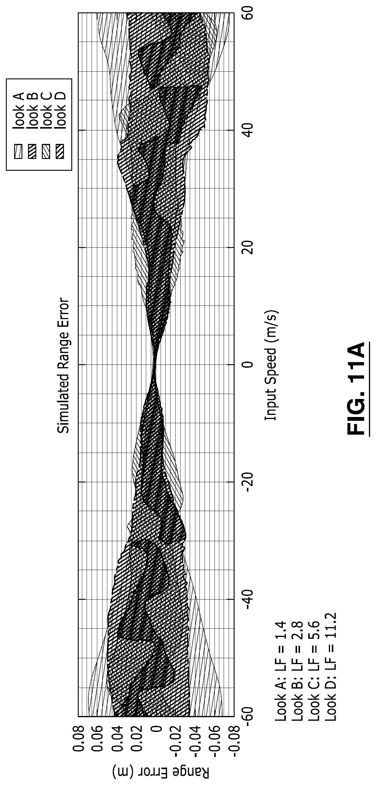 Patent US12618969 Figure 14 – Range and range rate estimation for stepped frequency waveform with constant pulse repetition period