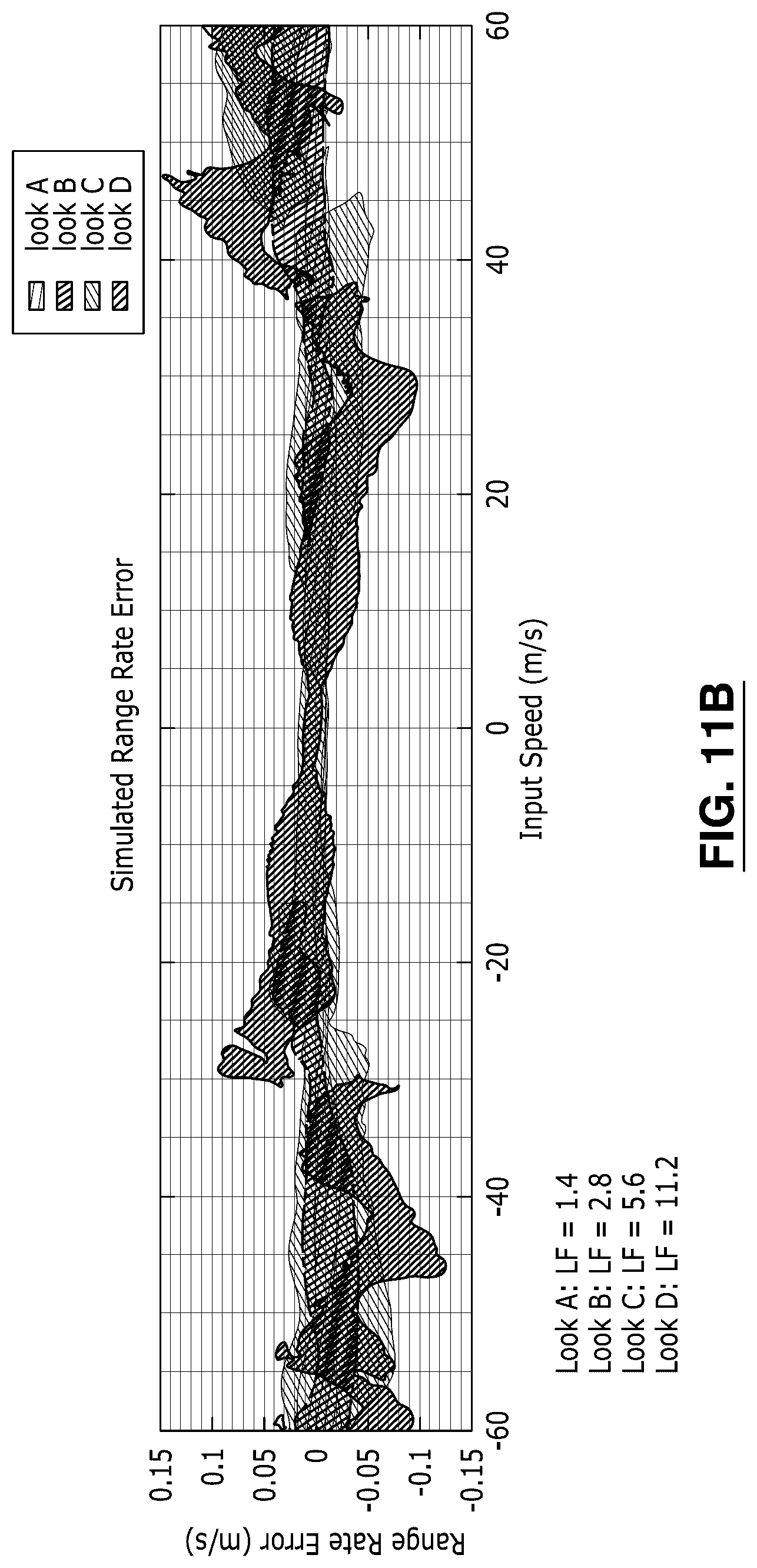 Patent US12618969 Figure 15 – Range and range rate estimation for stepped frequency waveform with constant pulse repetition period