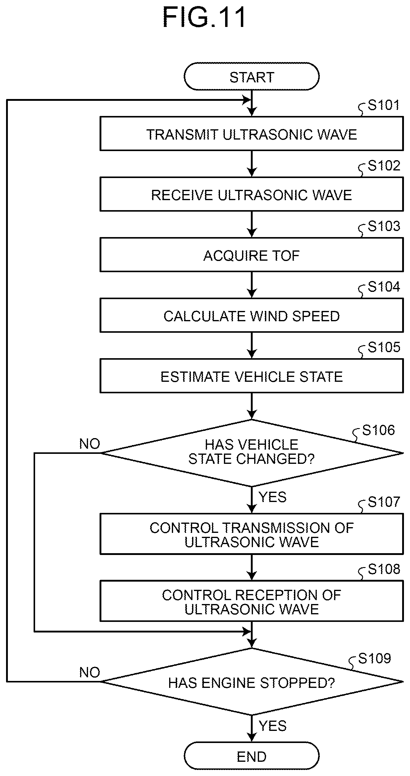 Patent US12618970 Figure 10 – Object detection device, object detection method, and recording medium