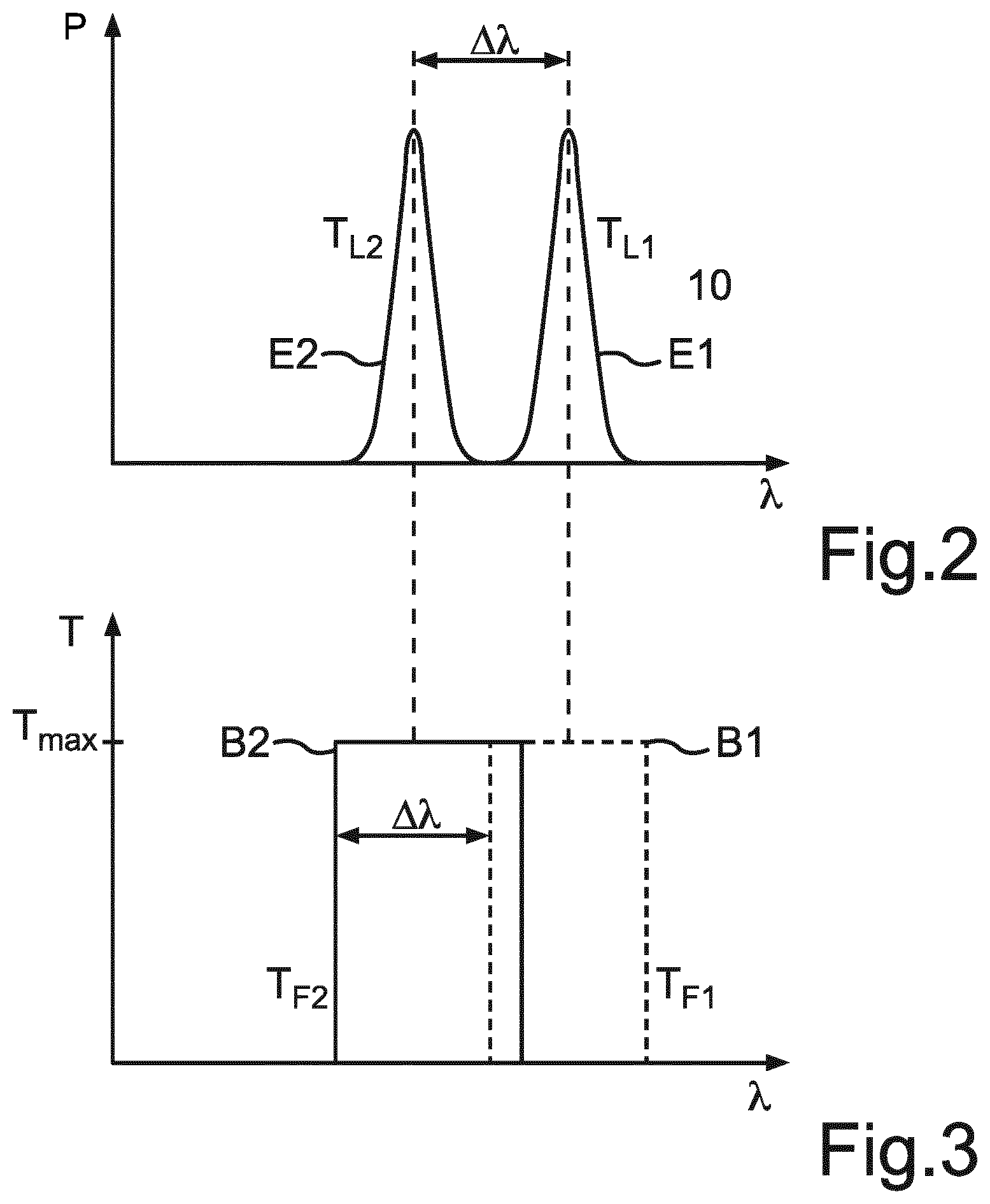 Patent US12618971 Figure 2 – Active optical sensor system comprising a light source, at least one optical detector, an optical filter element, and a temperature regulation apparatus with temperature regulation