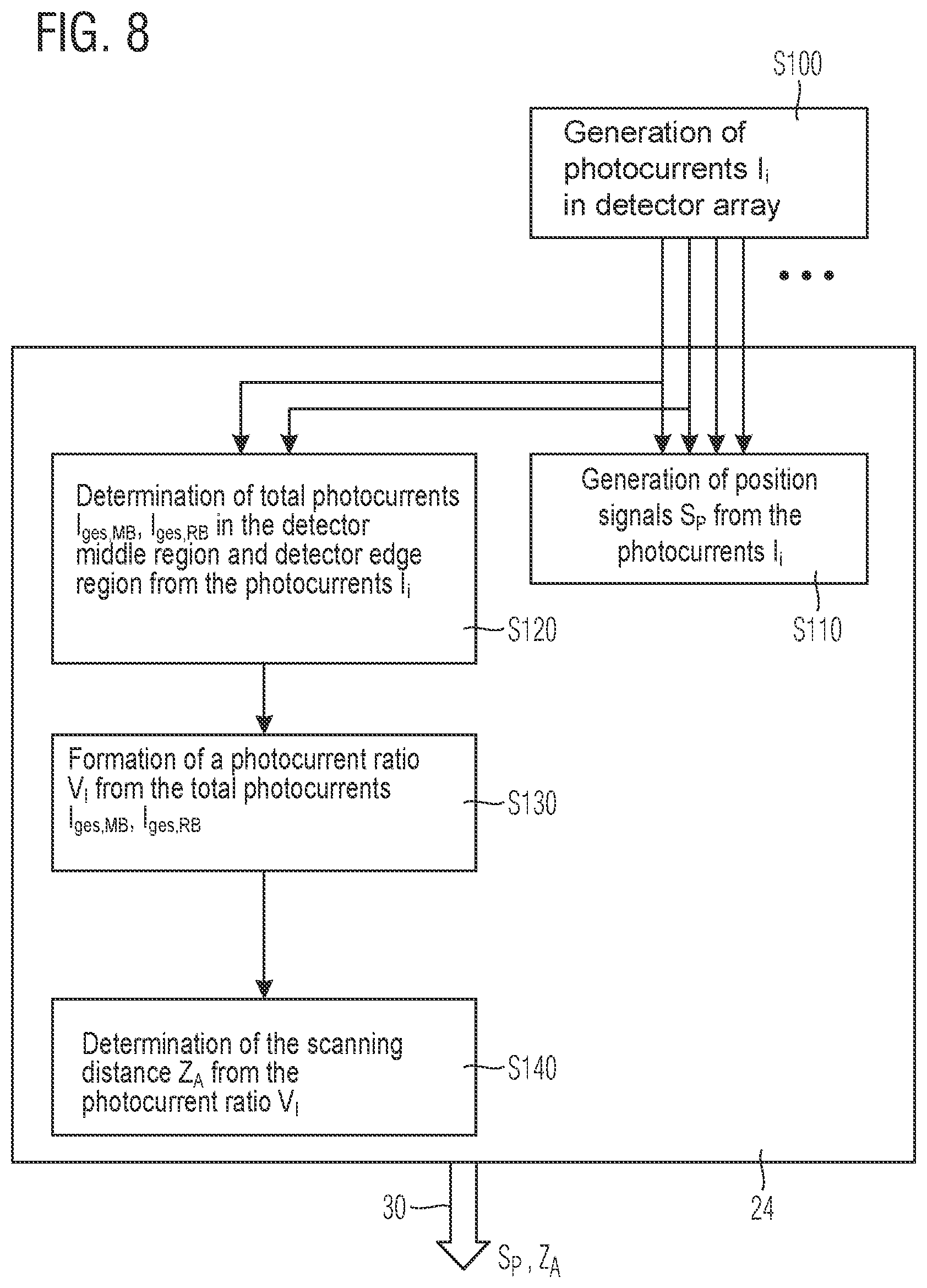 Patent US12618972 Figure 6 – Optical position measuring device and method for operating an optical position measuring device