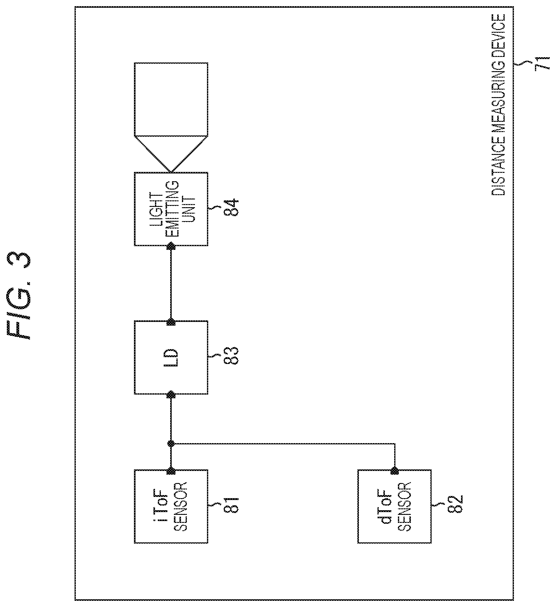 Patent US12618973 Figure 3 – Distance measuring device and distance measuring method