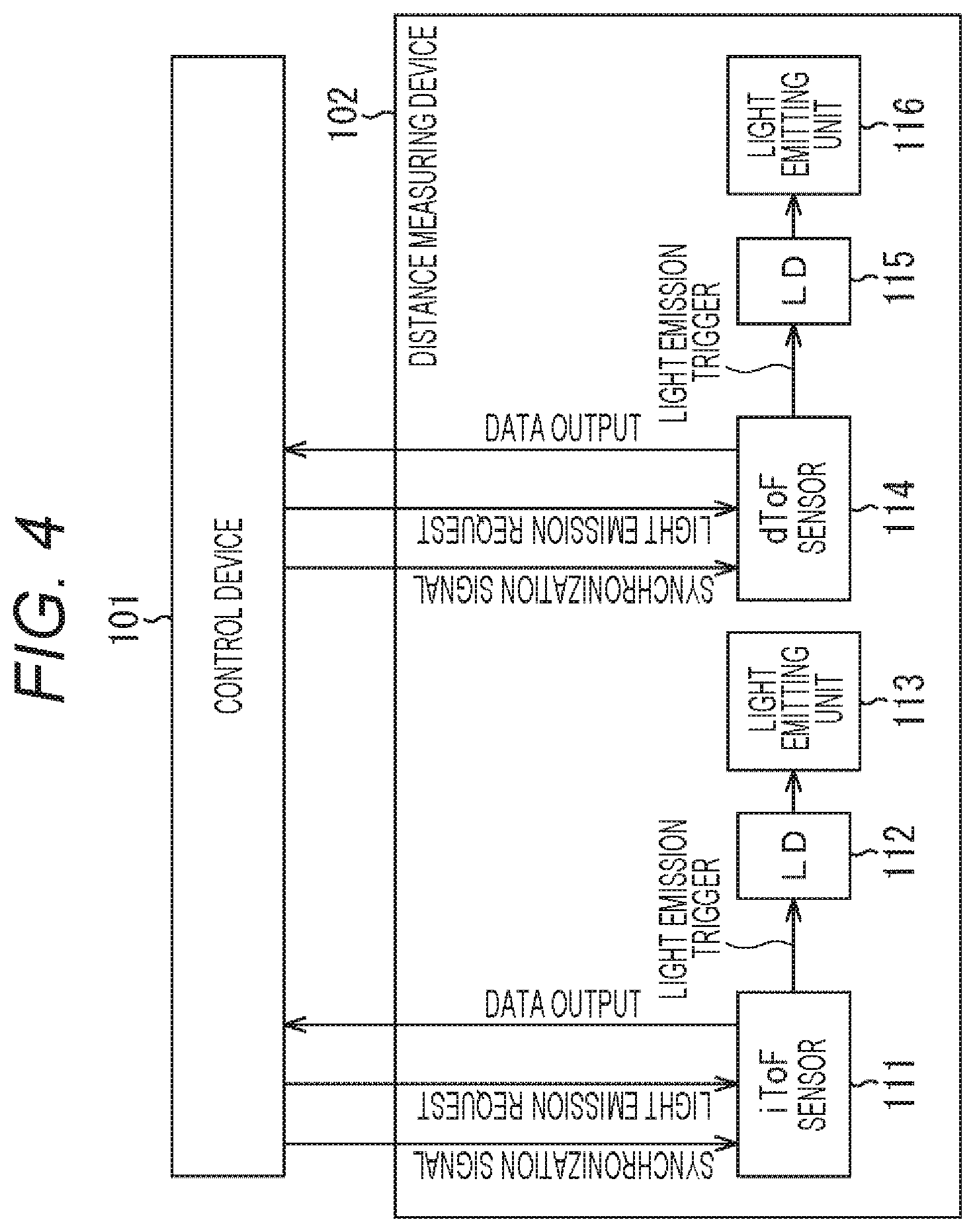 Patent US12618973 Figure 4 – Distance measuring device and distance measuring method