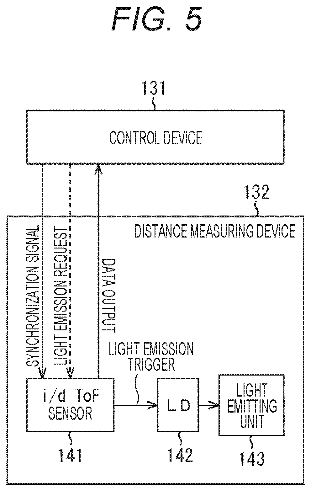 Patent US12618973 Figure 5 – Distance measuring device and distance measuring method