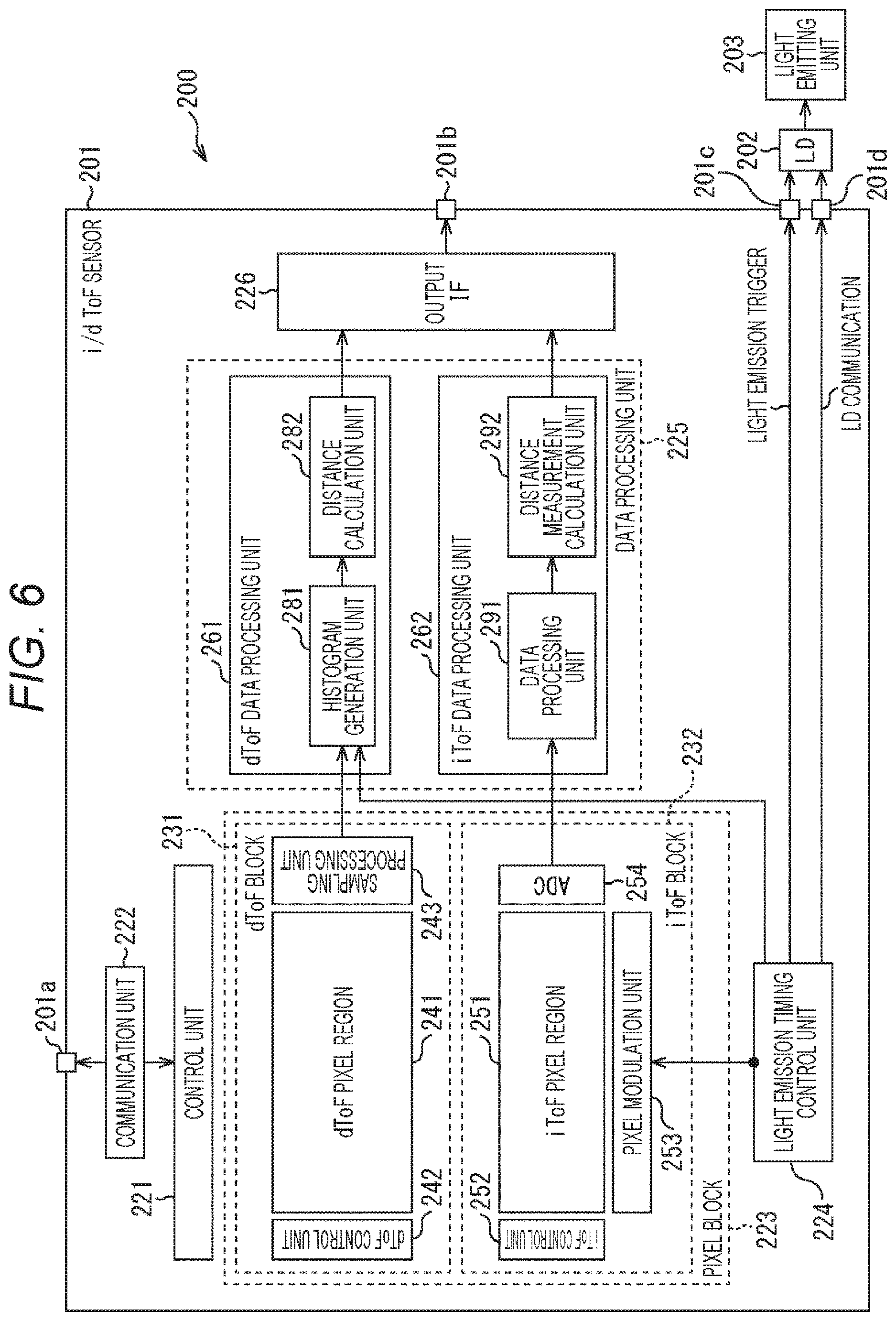 Patent US12618973 Figure 6 – Distance measuring device and distance measuring method
