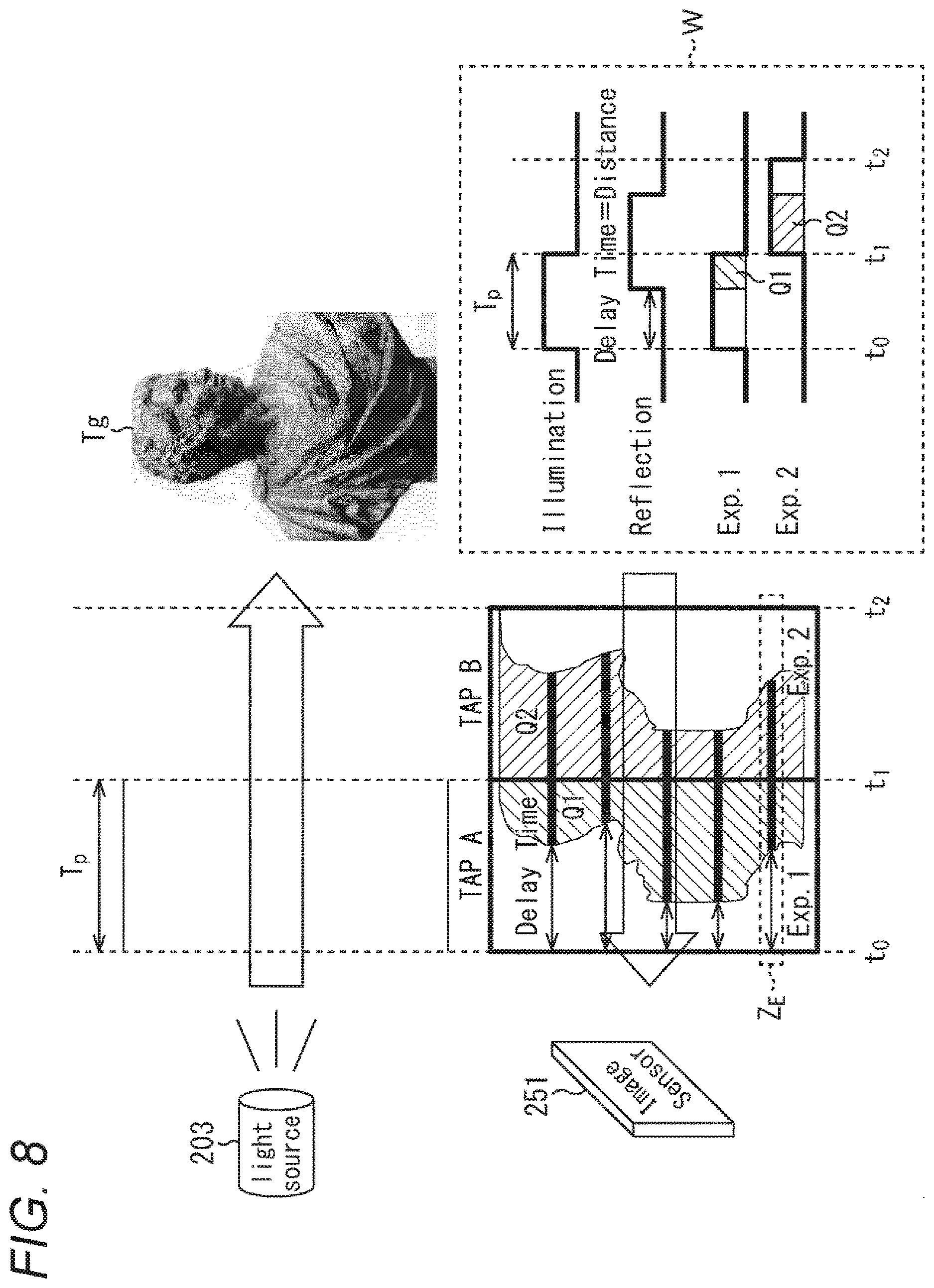 Patent US12618973 Figure 8 – Distance measuring device and distance measuring method