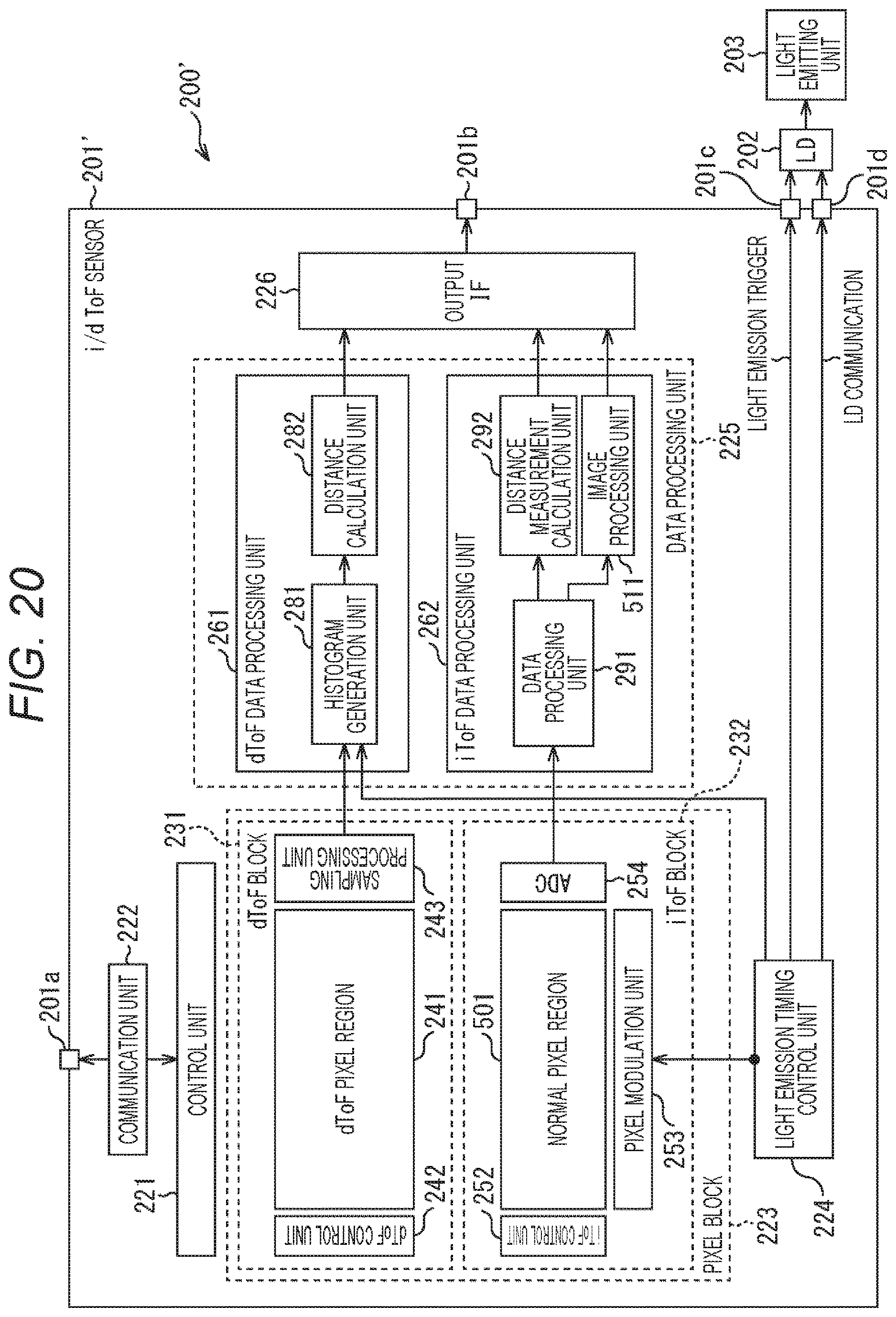 Patent US12618973 Figure 20 – Distance measuring device and distance measuring method