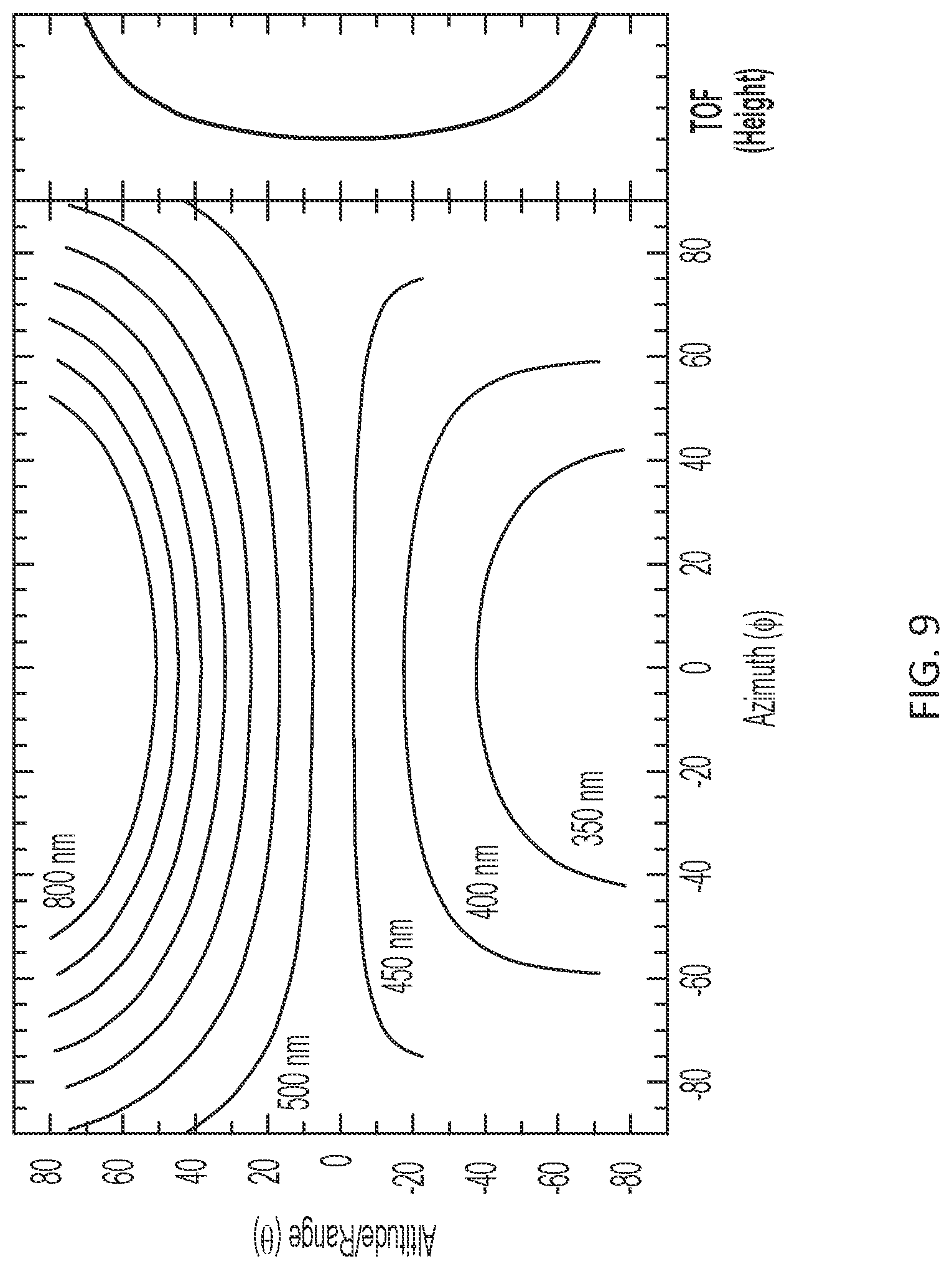 Patent US12618974 Figure 9 – Integrated bound-mode angular sensors