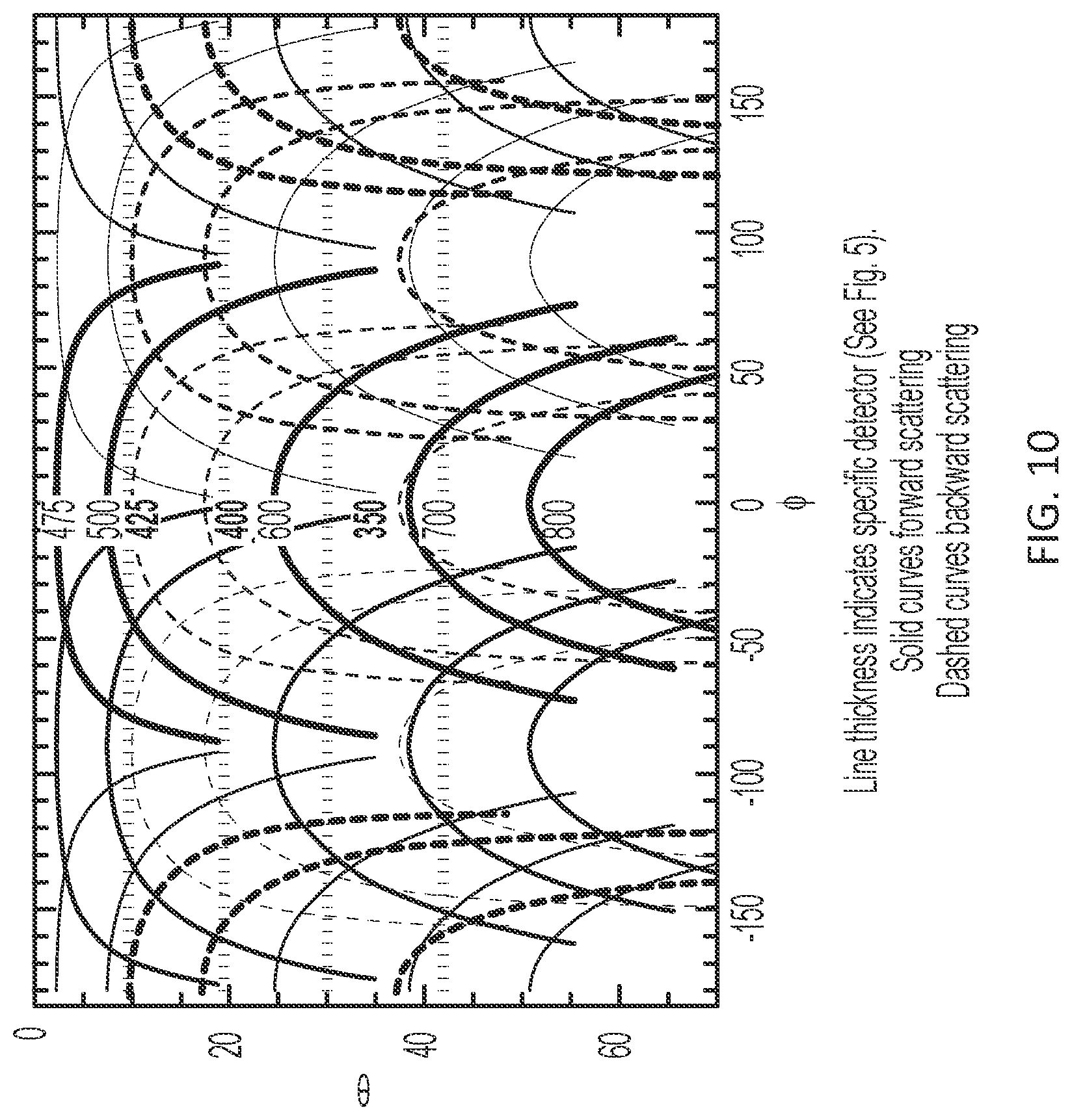 Patent US12618974 Figure 10 – Integrated bound-mode angular sensors
