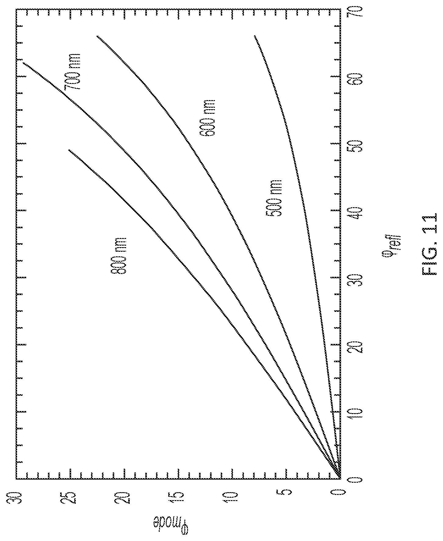 Patent US12618974 Figure 11 – Integrated bound-mode angular sensors