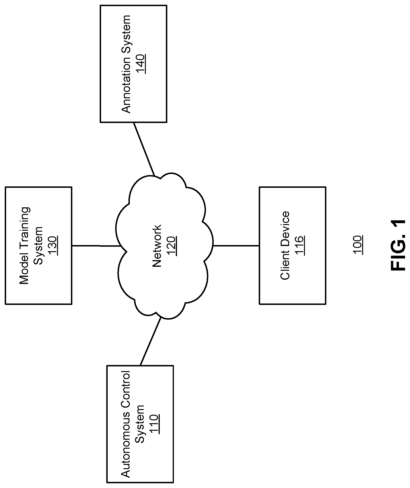 Patent US12618976 Figure 1 – Annotation cross-labeling for autonomous control systems
