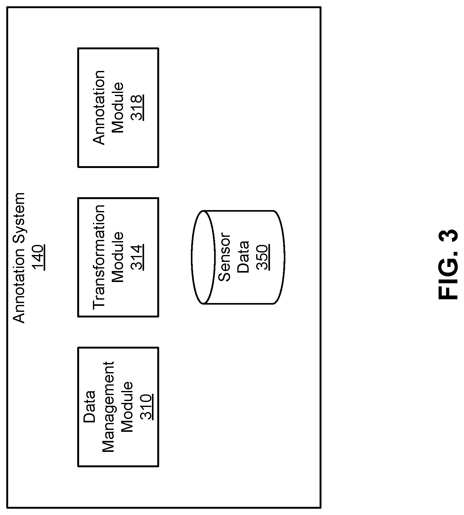 Patent US12618976 Figure 3 – Annotation cross-labeling for autonomous control systems