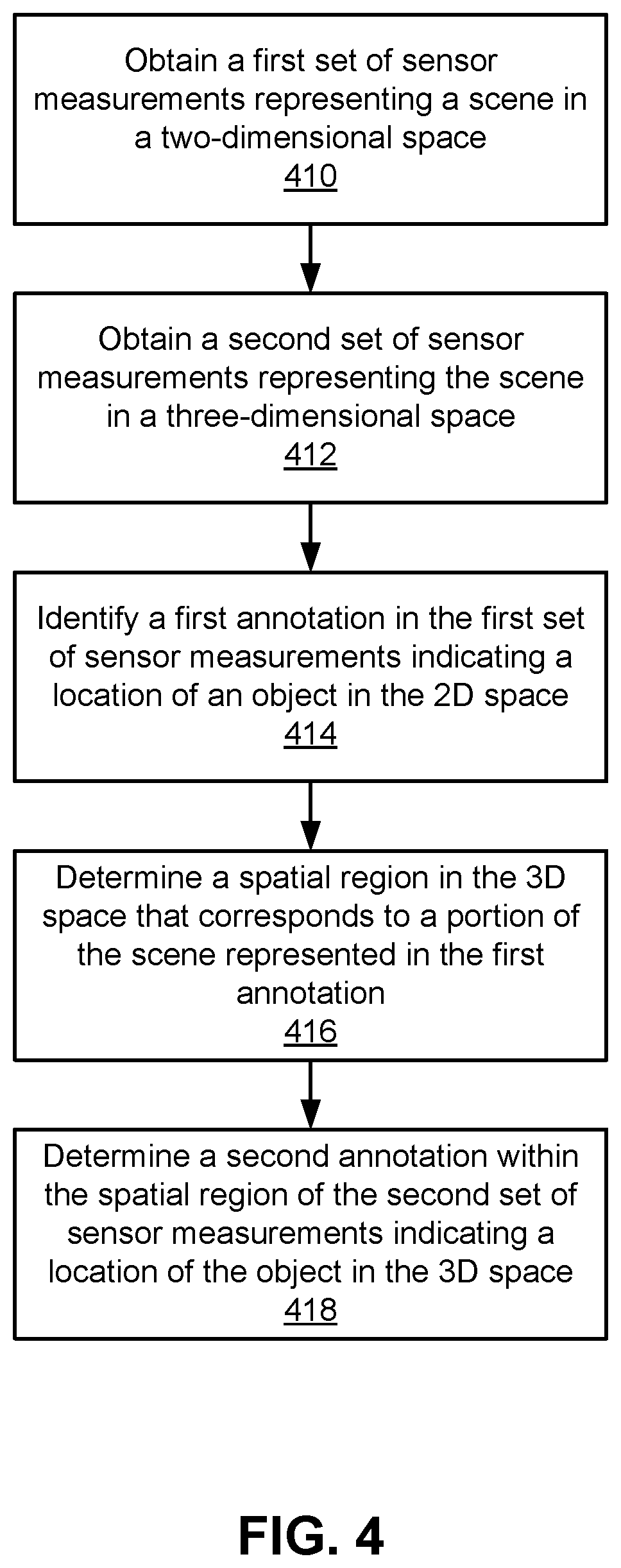 Patent US12618976 Figure 4 – Annotation cross-labeling for autonomous control systems