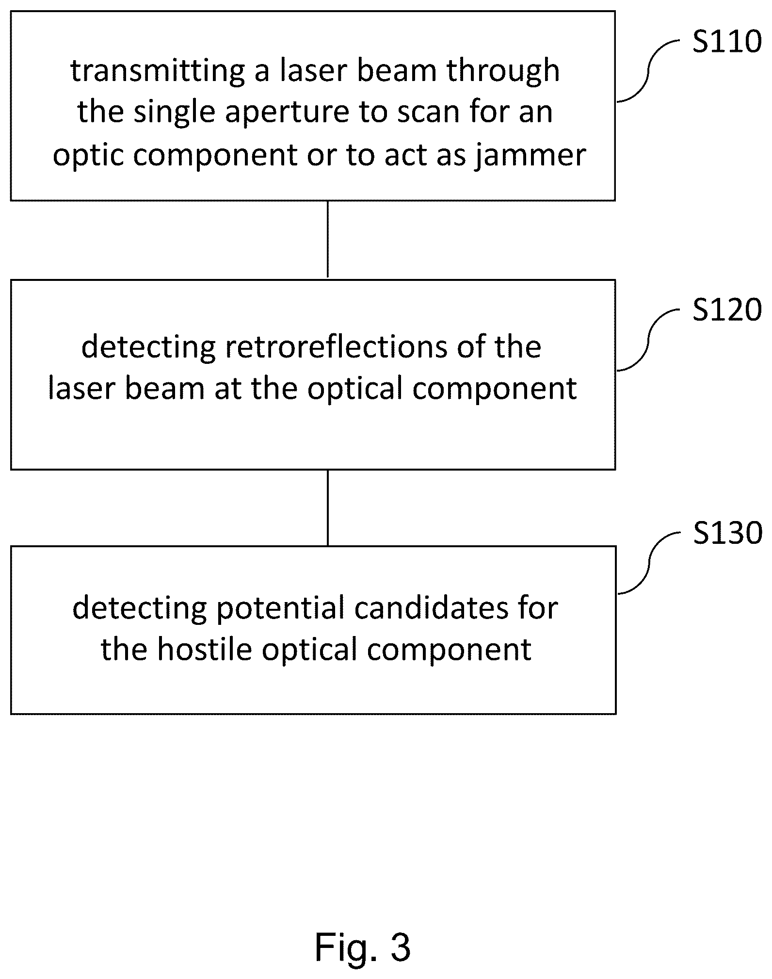 Patent US12618977 Figure 3 – Optical detection system and method for detecting a hostile optical component