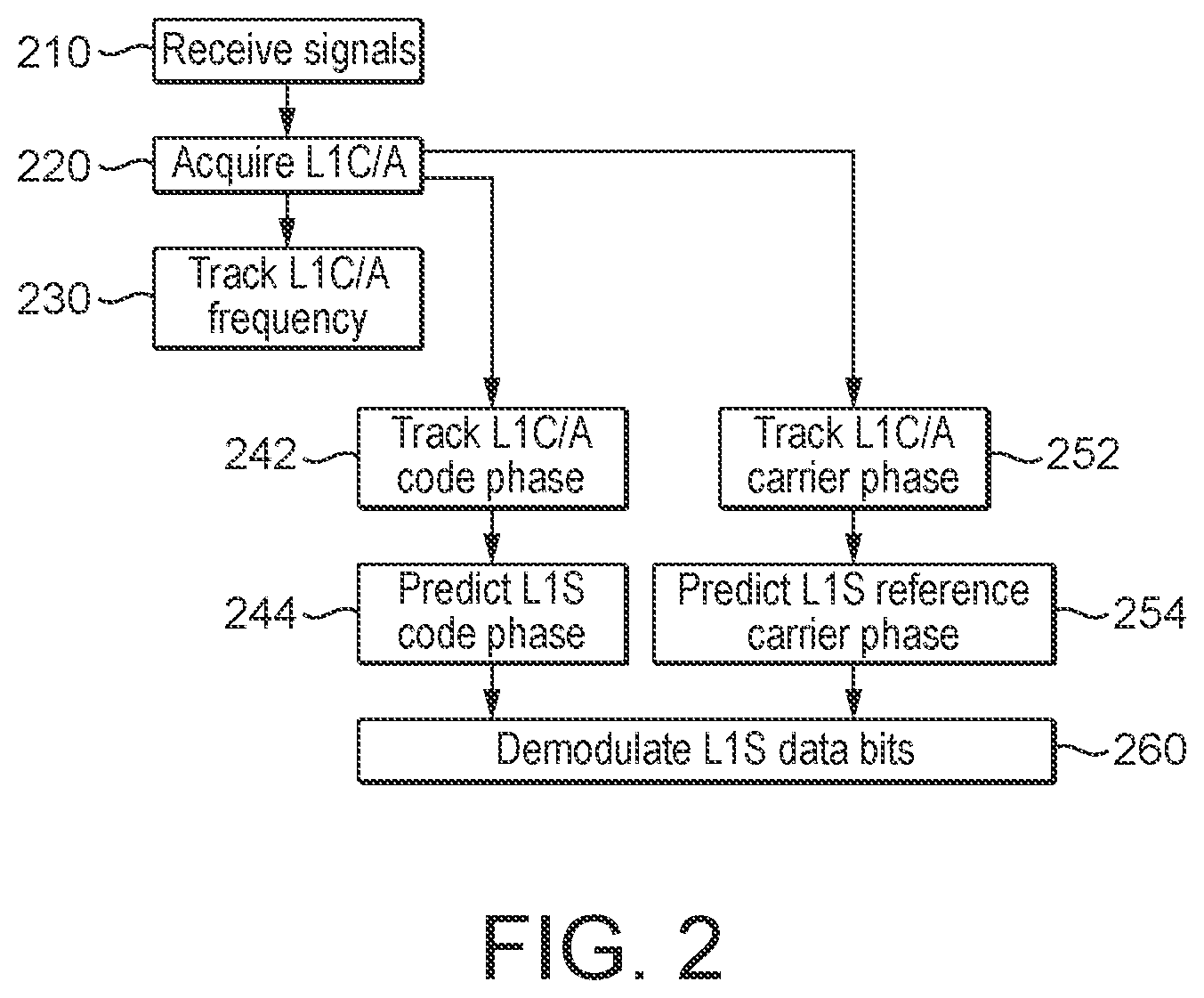Patent US12618978 Figure 2 – Demodulating QZSS signals