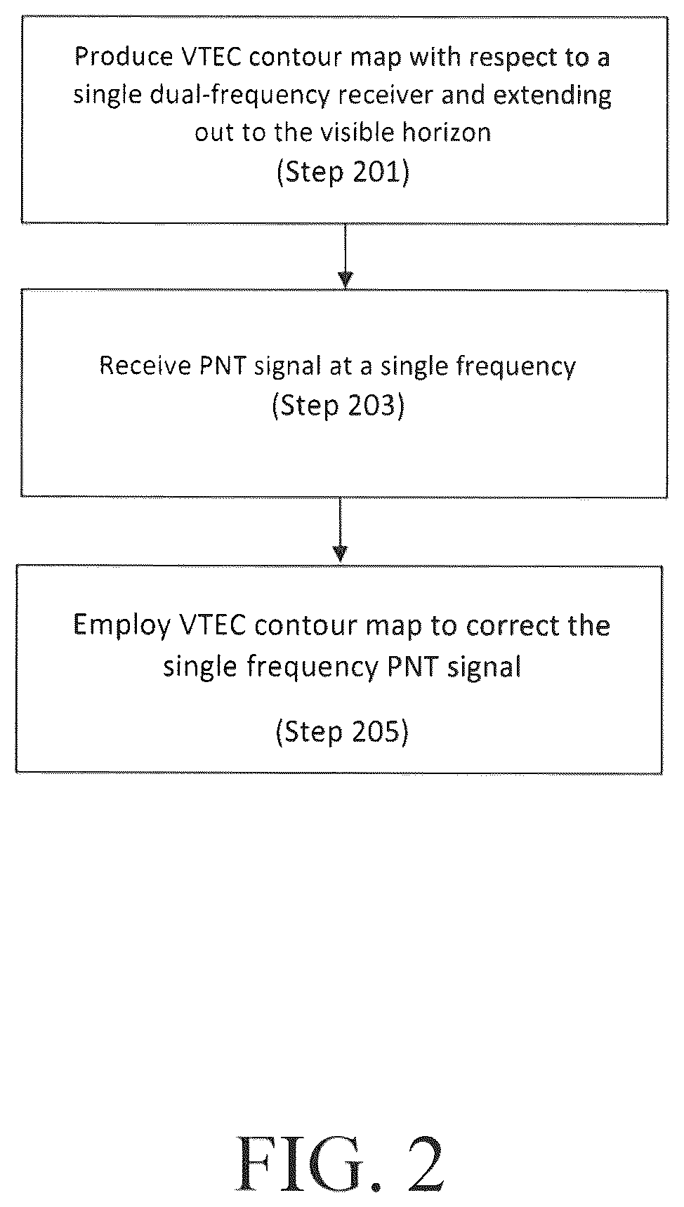 Patent US12618979 Figure 2 – Precise wide area ionosphere correction solution for multi-spectrum alternative sources of space based PNT signals