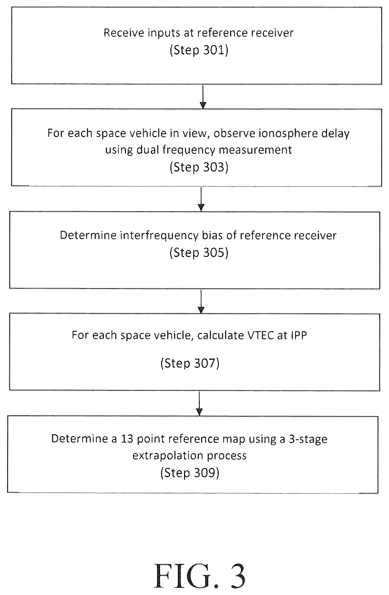 Patent US12618979 Figure 3 – Precise wide area ionosphere correction solution for multi-spectrum alternative sources of space based PNT signals