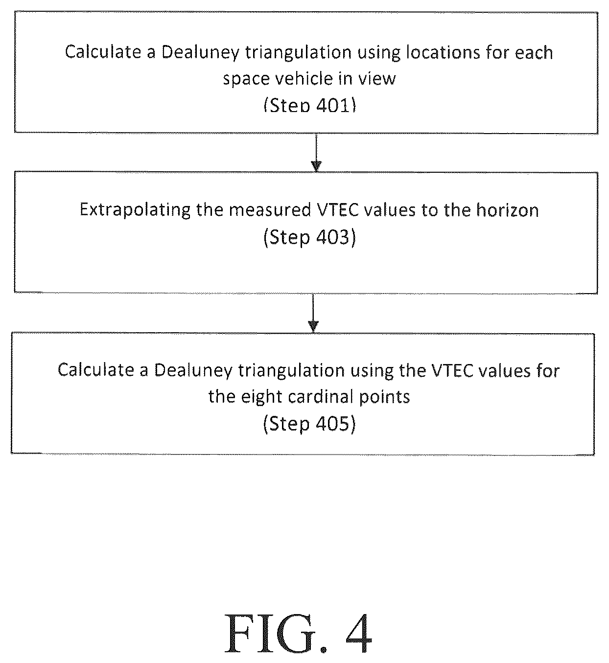 Patent US12618979 Figure 4 – Precise wide area ionosphere correction solution for multi-spectrum alternative sources of space based PNT signals