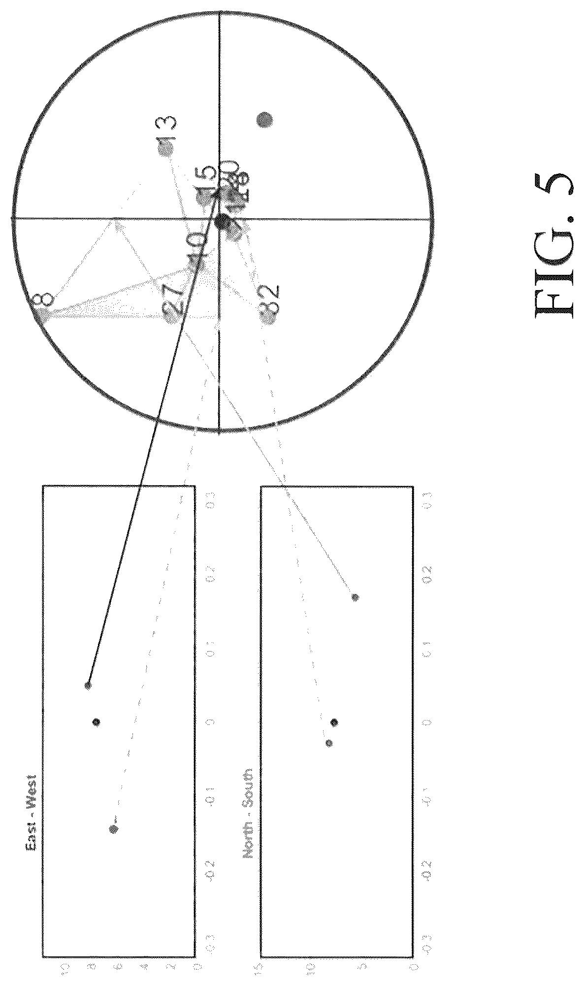 Patent US12618979 Figure 5 – Precise wide area ionosphere correction solution for multi-spectrum alternative sources of space based PNT signals