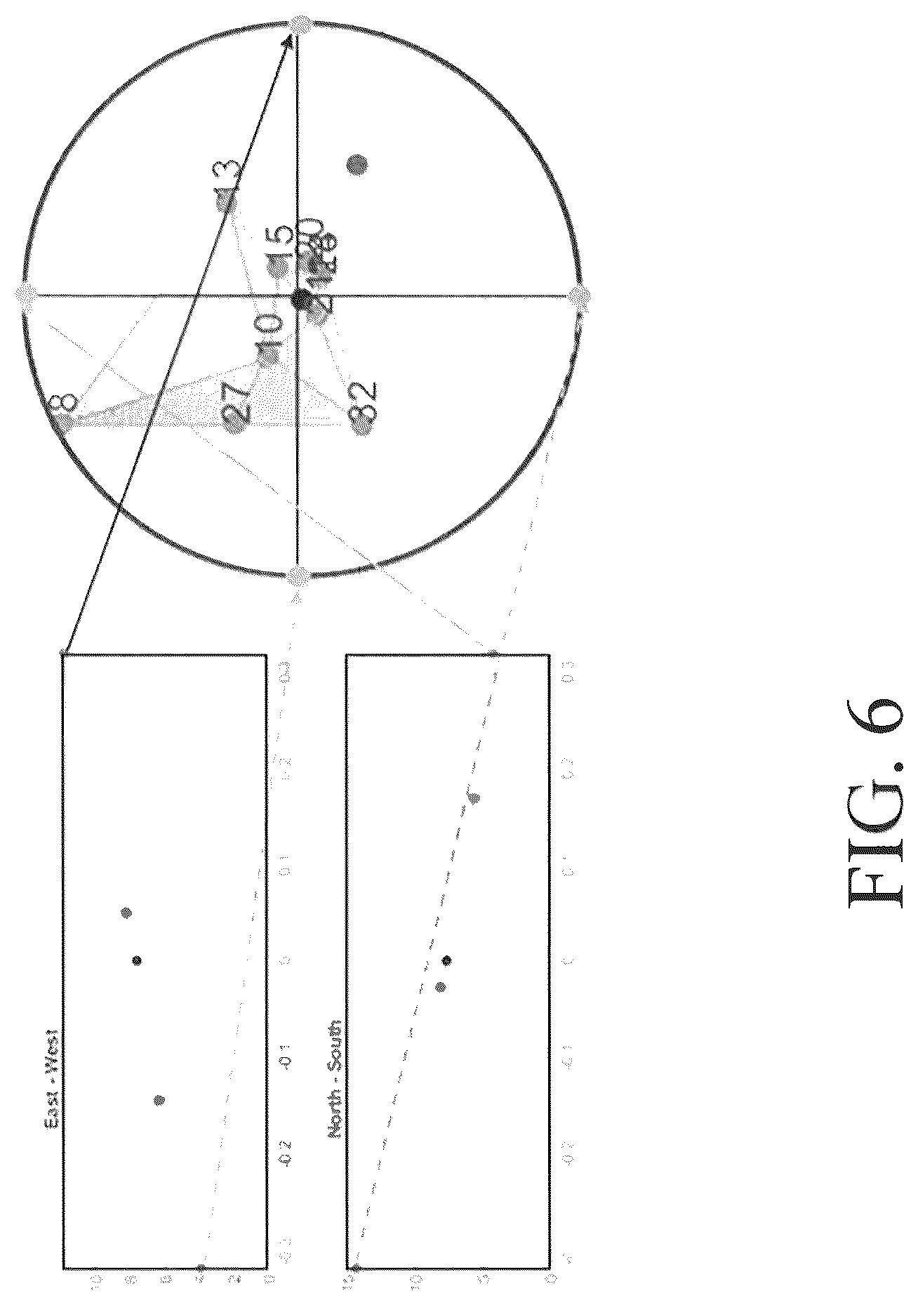 Patent US12618979 Figure 6 – Precise wide area ionosphere correction solution for multi-spectrum alternative sources of space based PNT signals