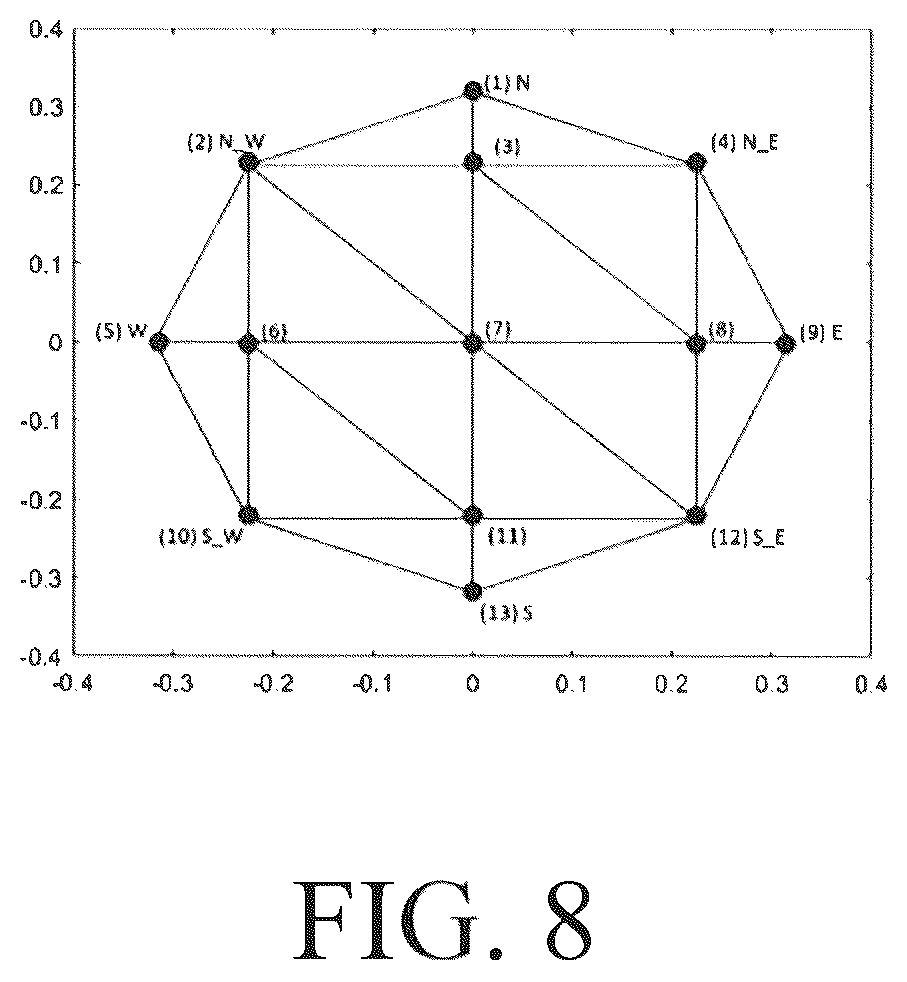 Patent US12618979 Figure 8 – Precise wide area ionosphere correction solution for multi-spectrum alternative sources of space based PNT signals
