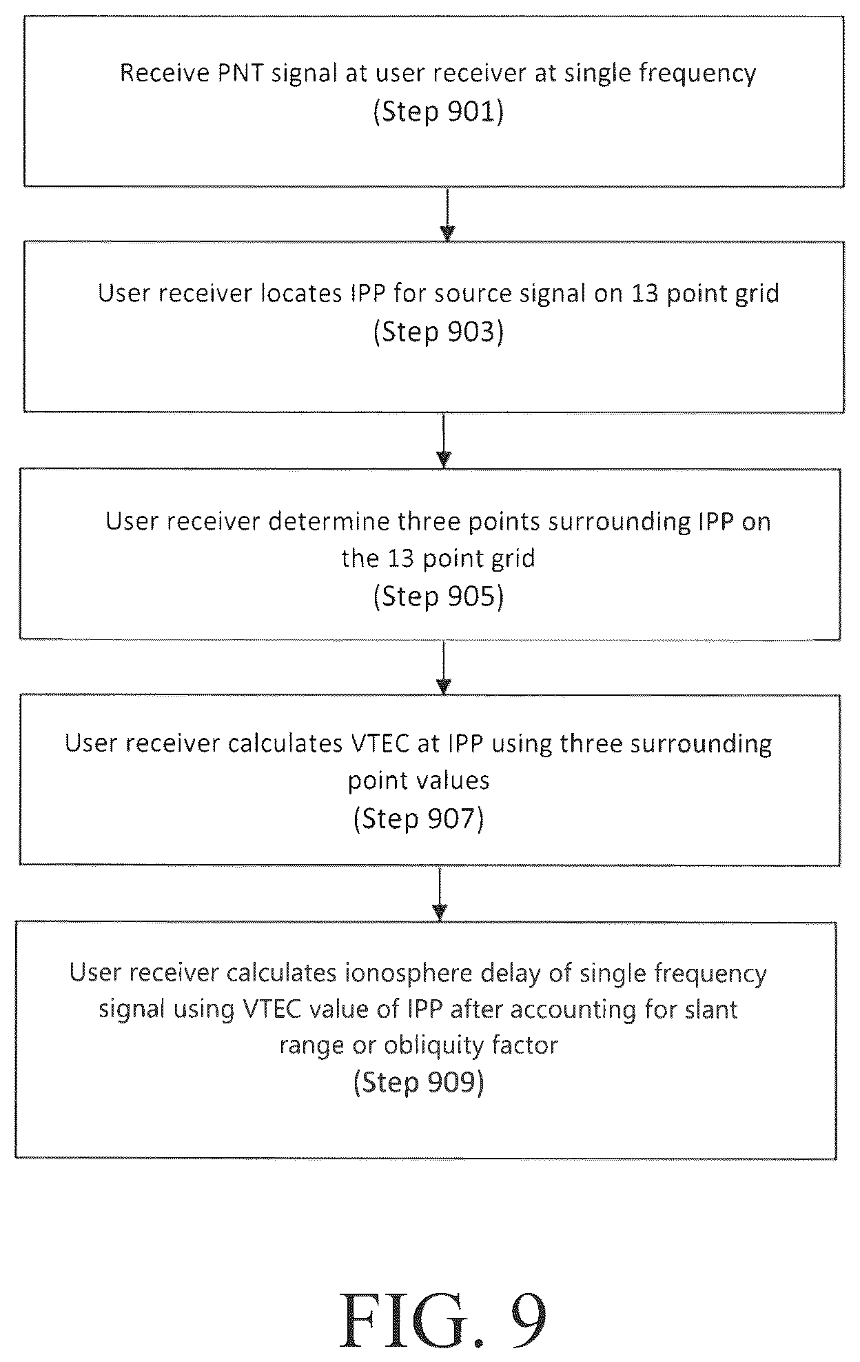 Patent US12618979 Figure 9 – Precise wide area ionosphere correction solution for multi-spectrum alternative sources of space based PNT signals