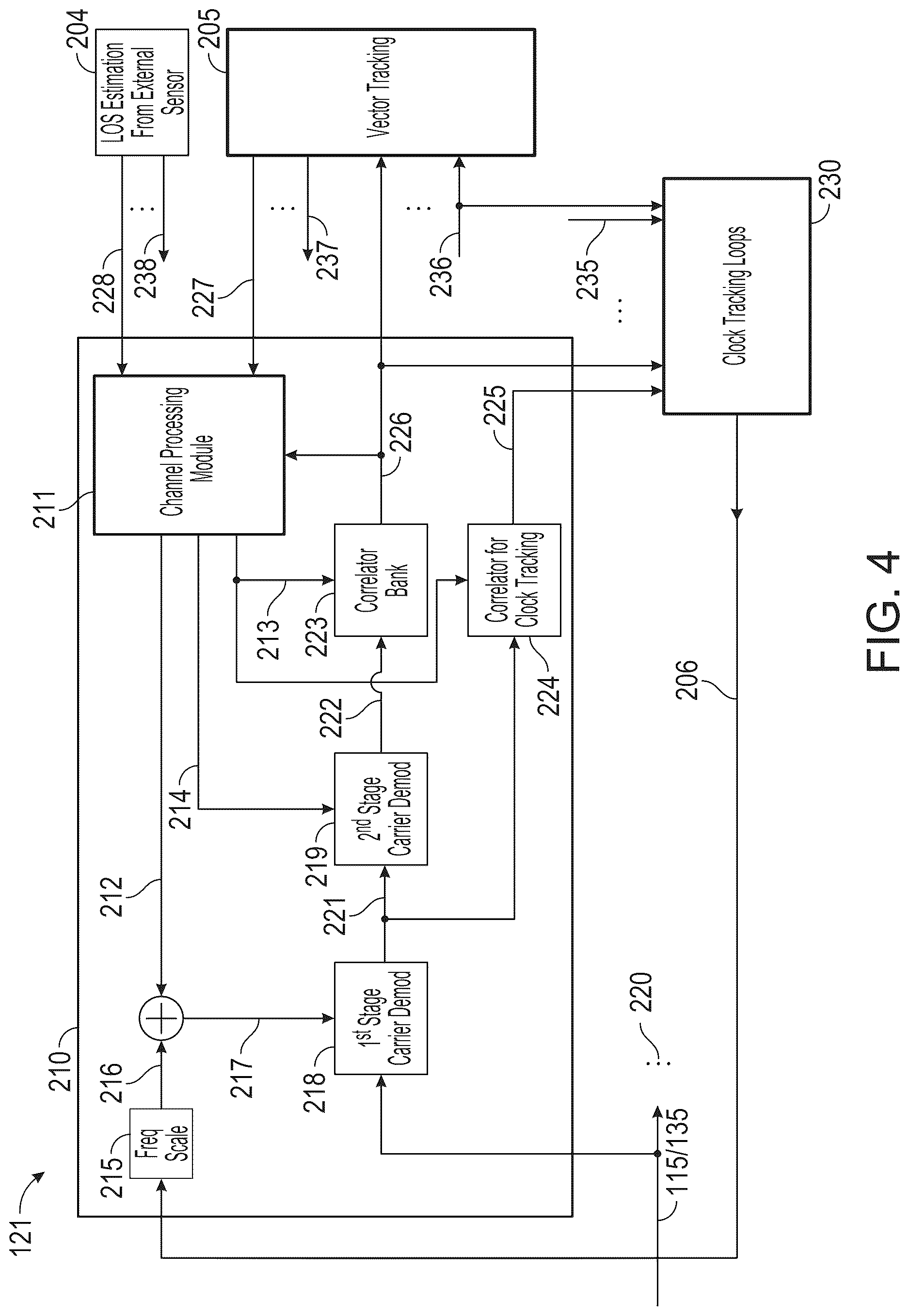 Patent US12618980 Figure 4 – Aggregated vector and clock tracking in a GNSS receiver